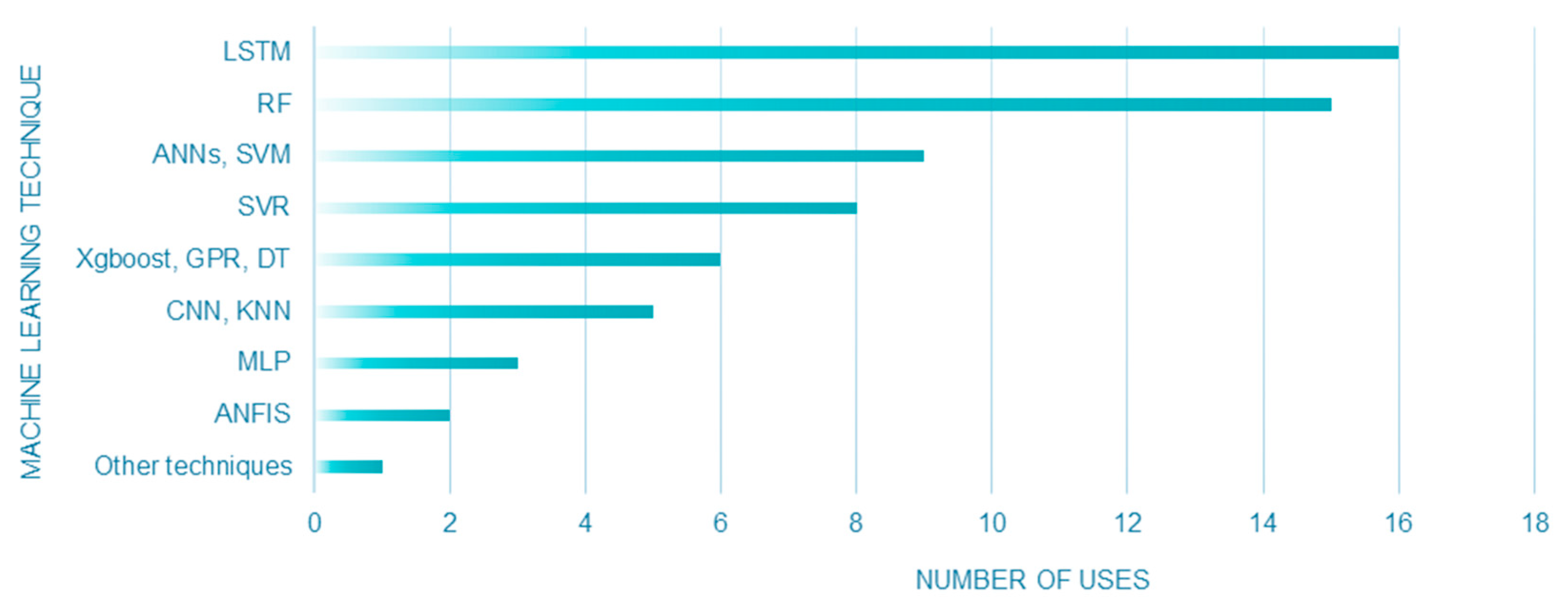 Sustainability 16 00976 g007