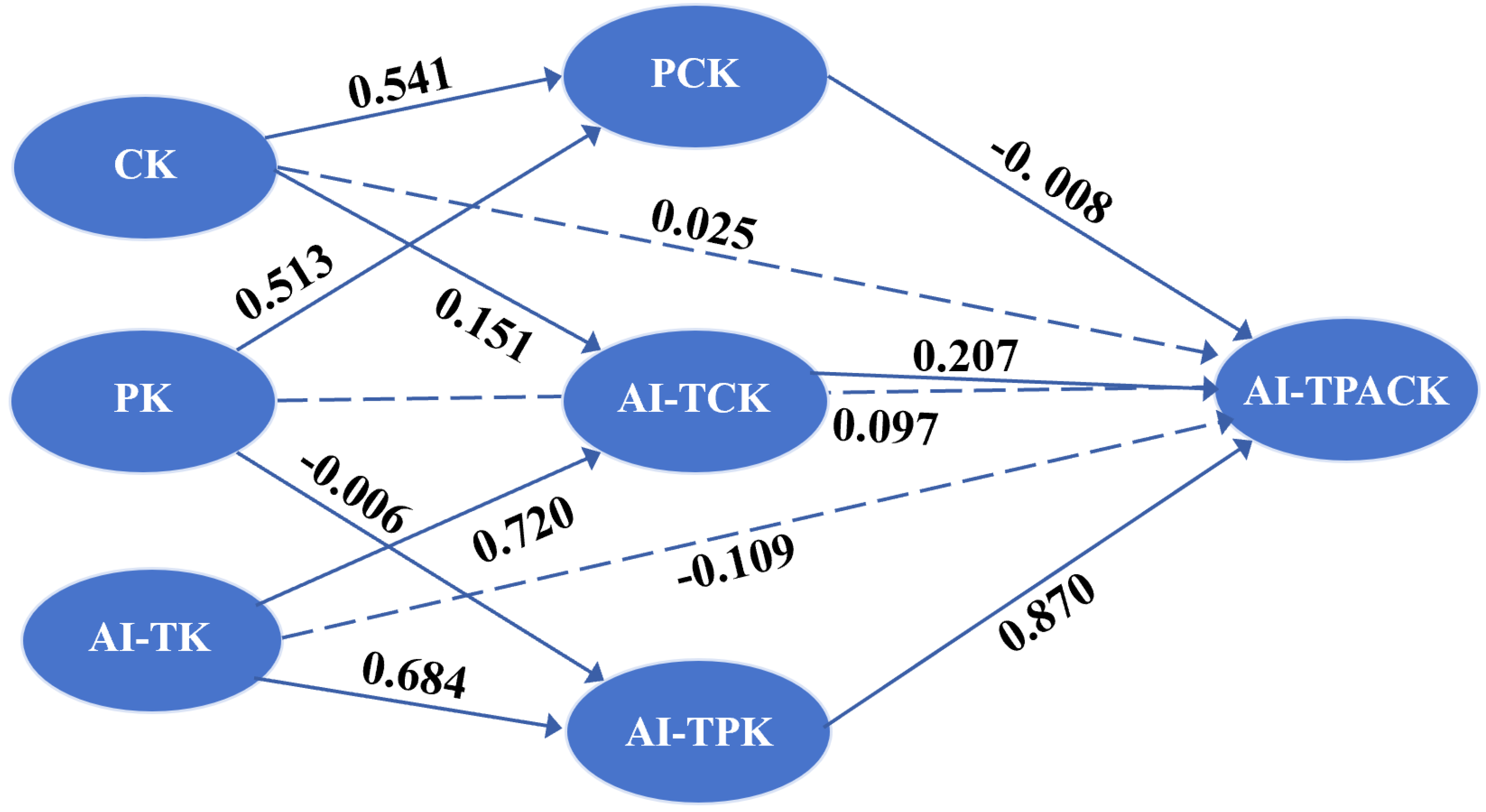 Sustainability 16 00978 g002 Sustainability 16 00978 g002
