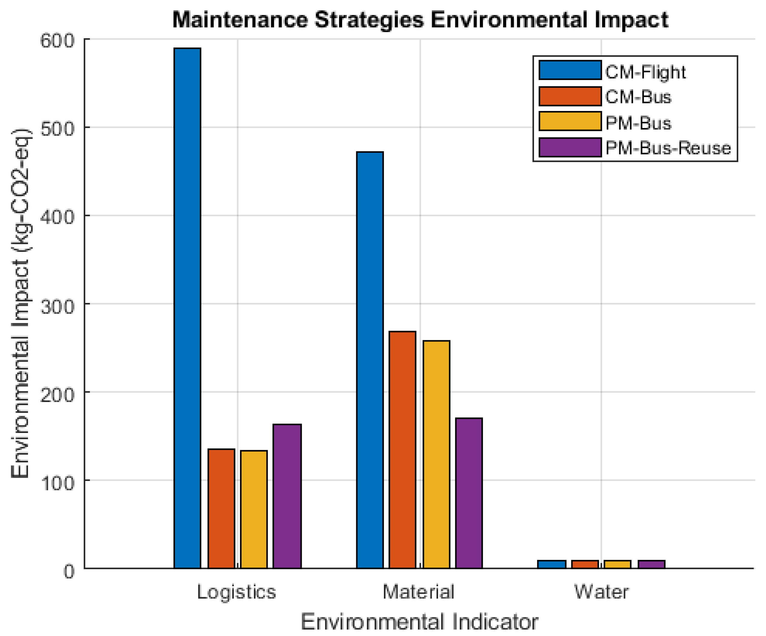 Sustainability 16 00979 g006