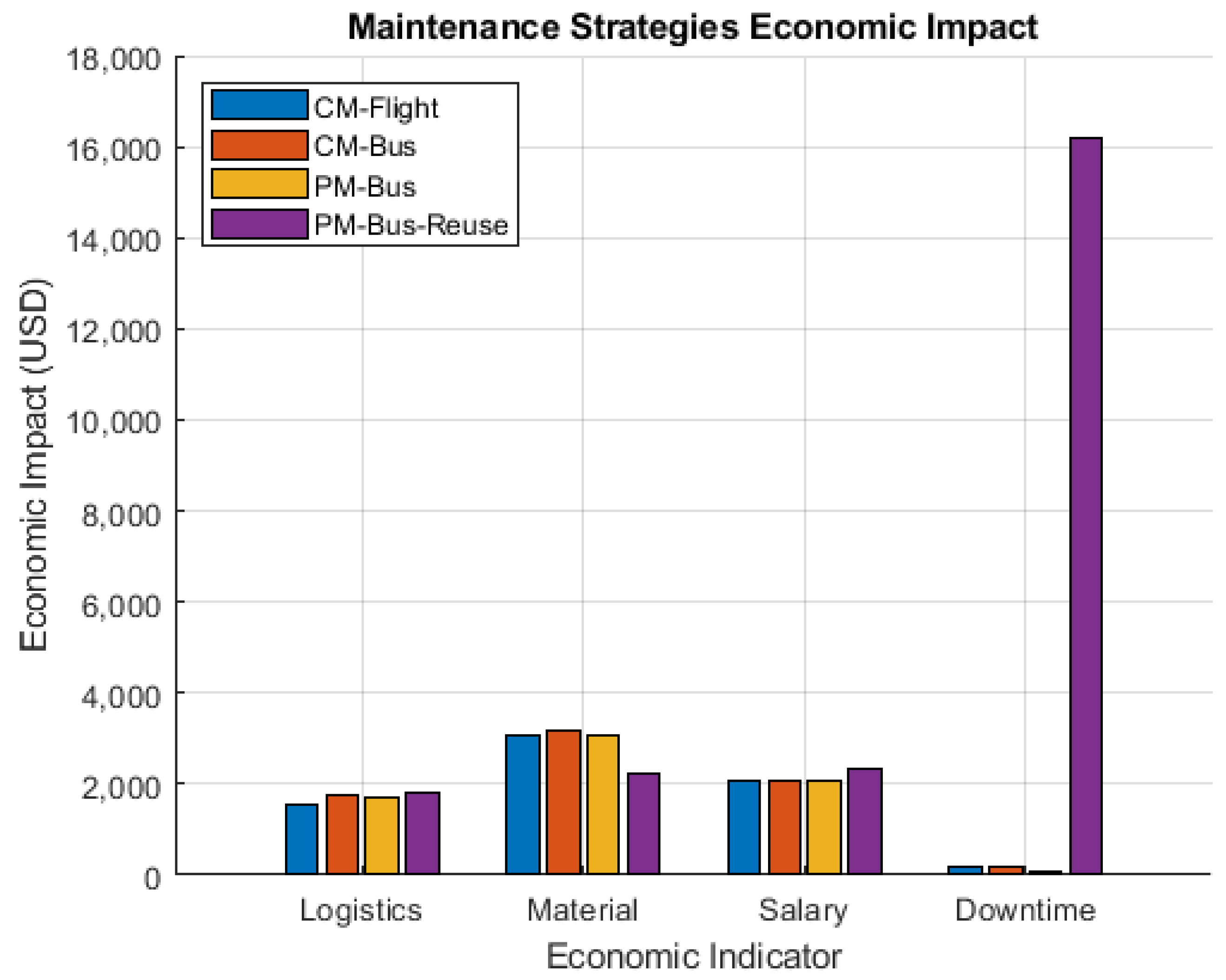 Sustainability 16 00979 g007