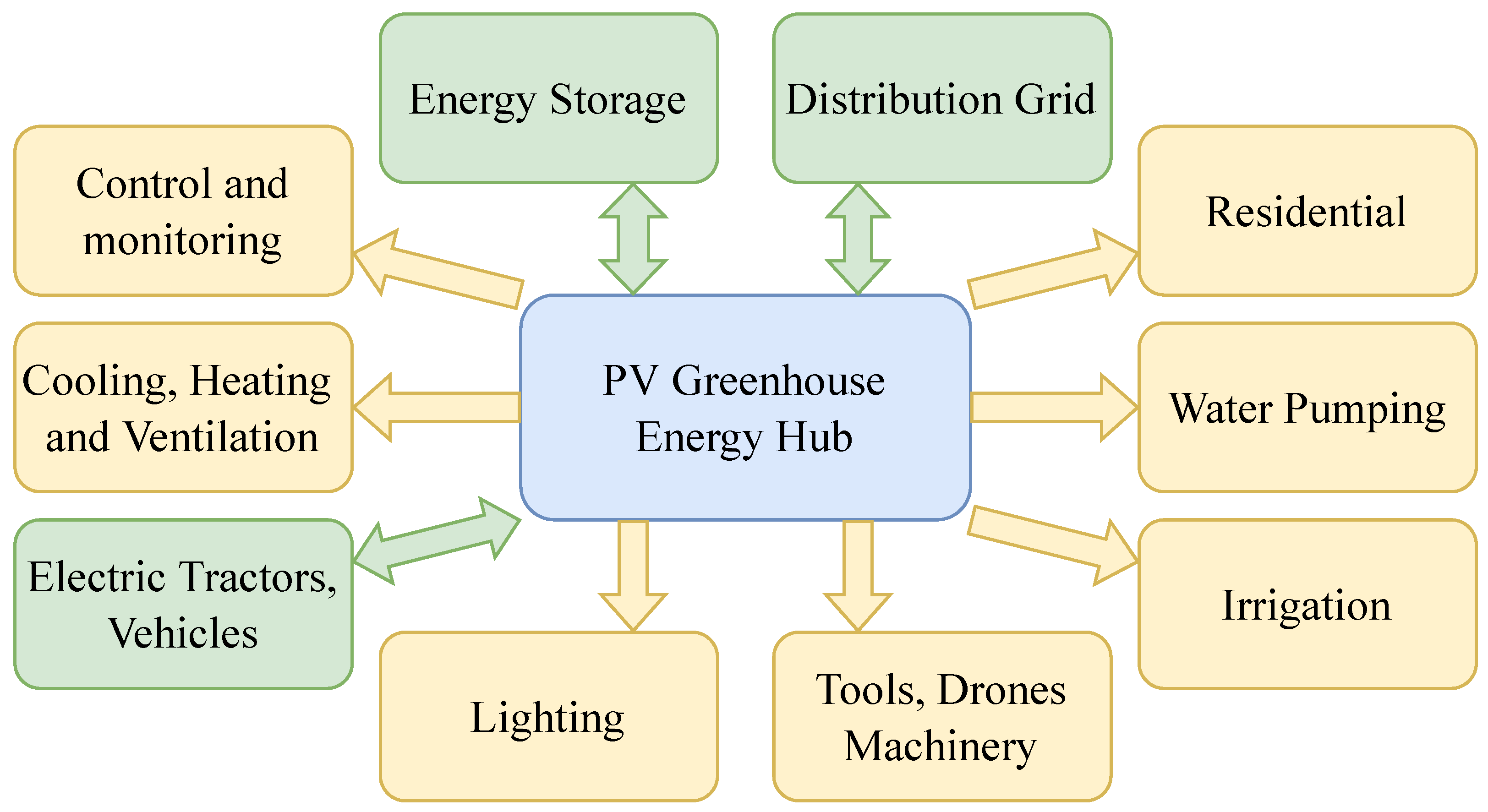 Sustainability 16 00981 g001