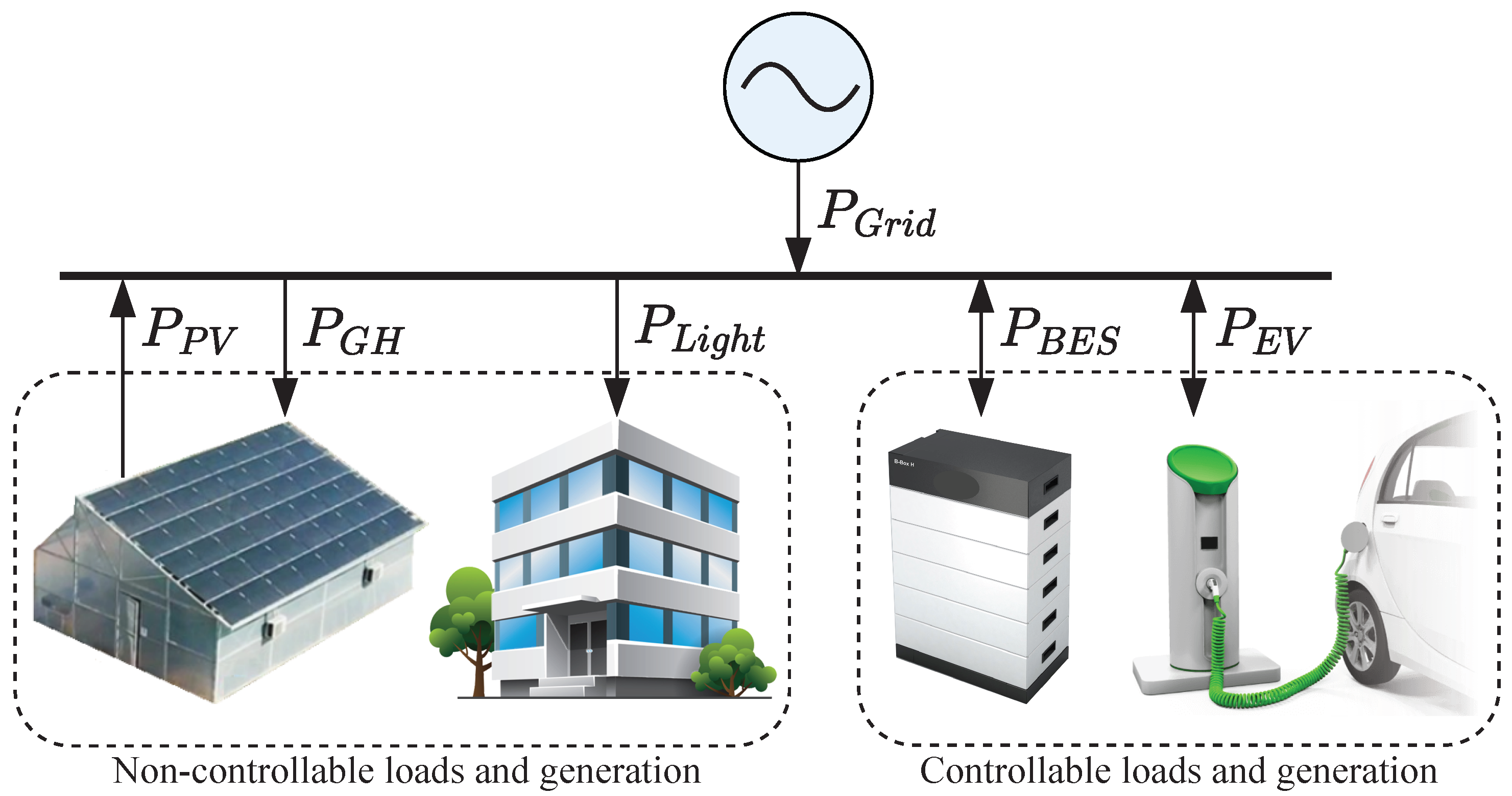 Sustainability 16 00981 g003