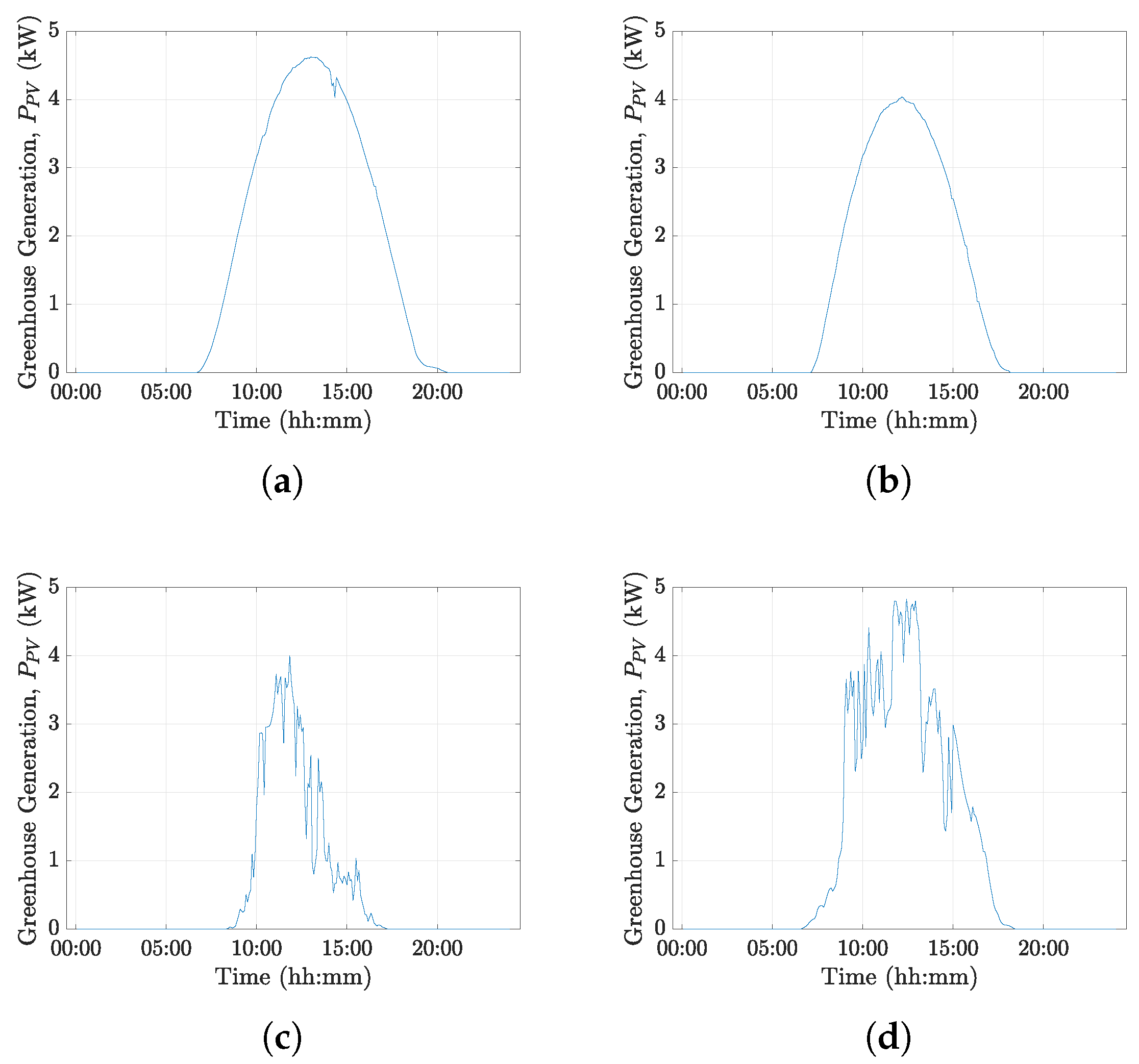 Sustainability 16 00981 g004