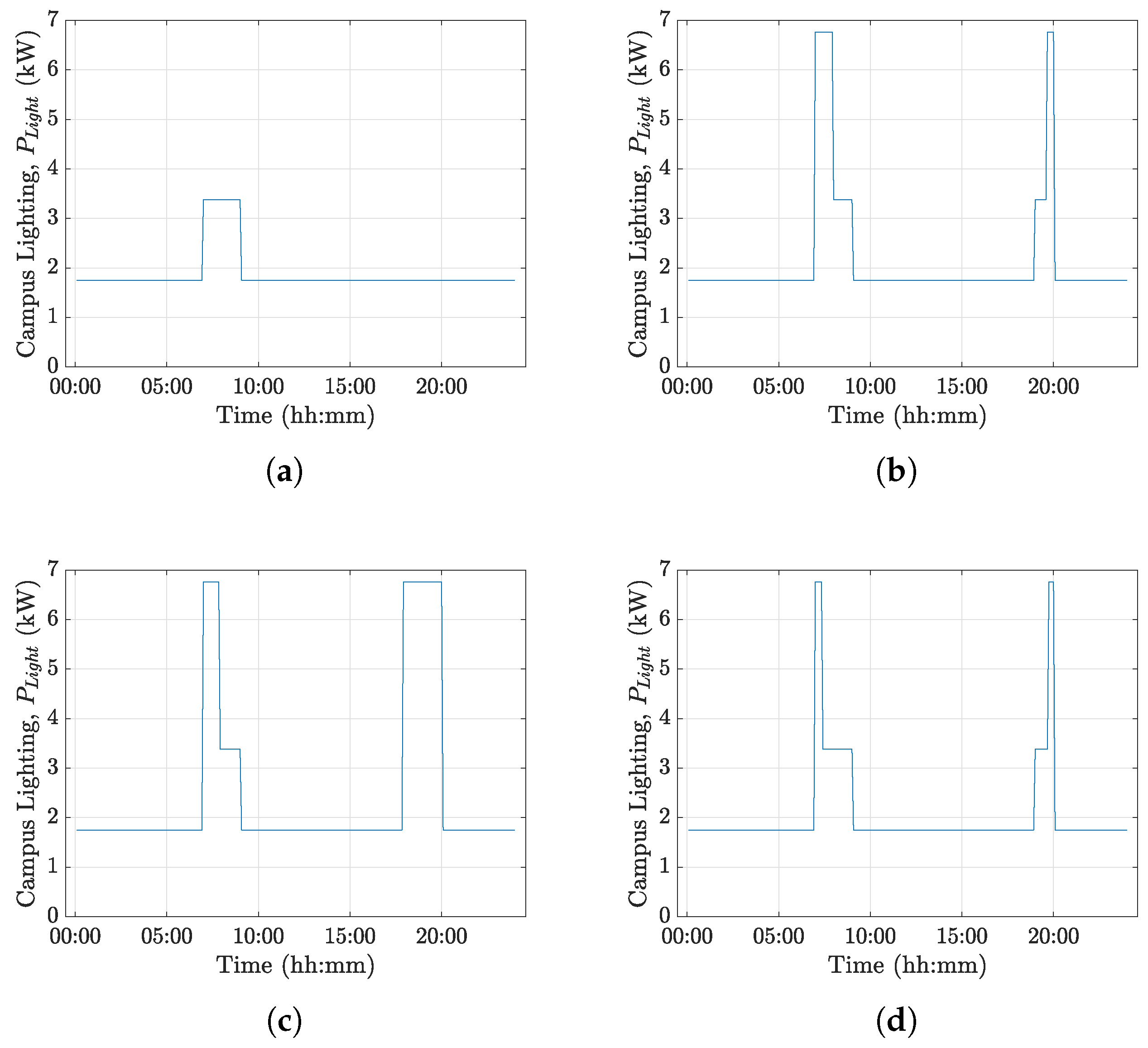 Sustainability 16 00981 g006