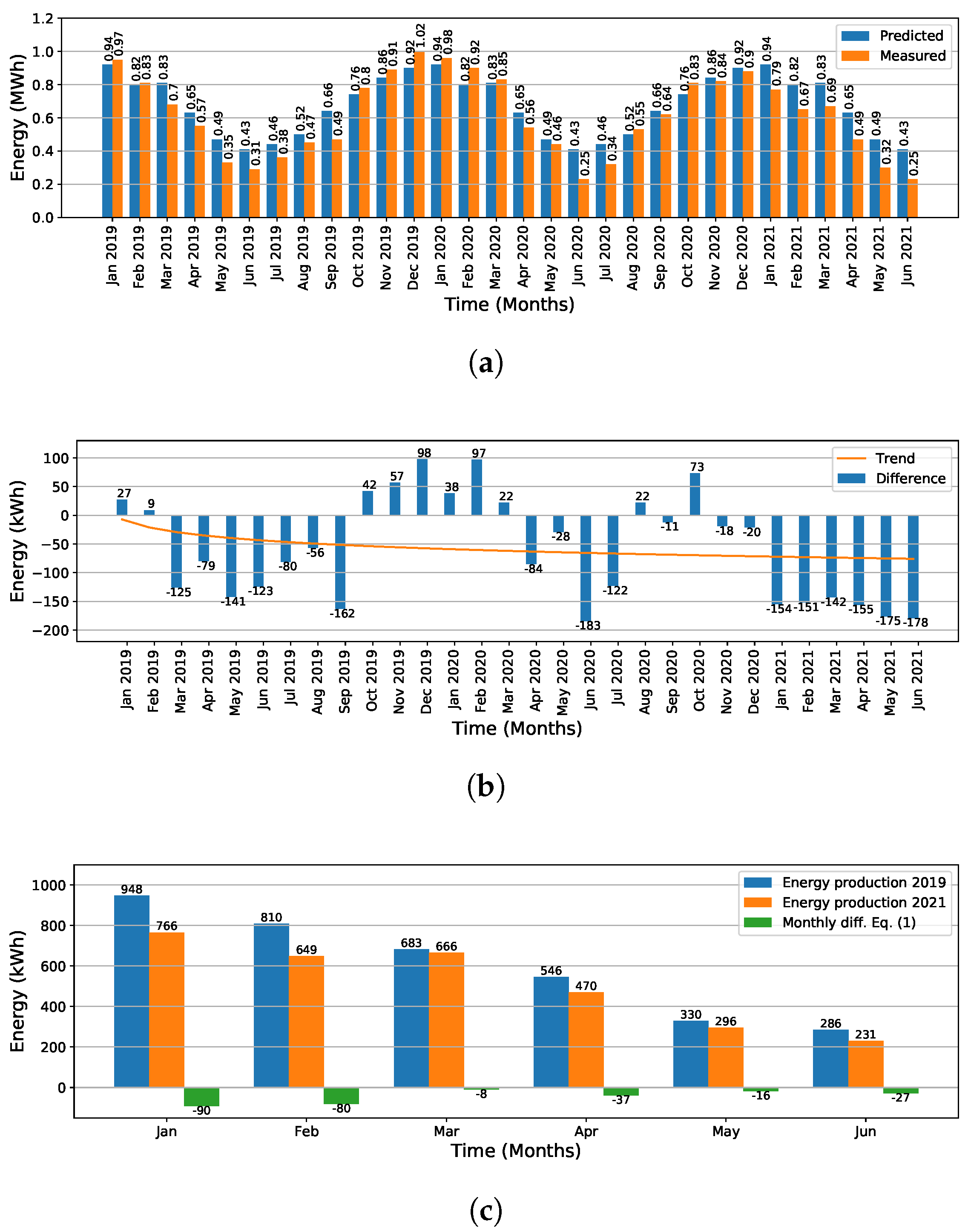 Sustainability 16 00981 g008