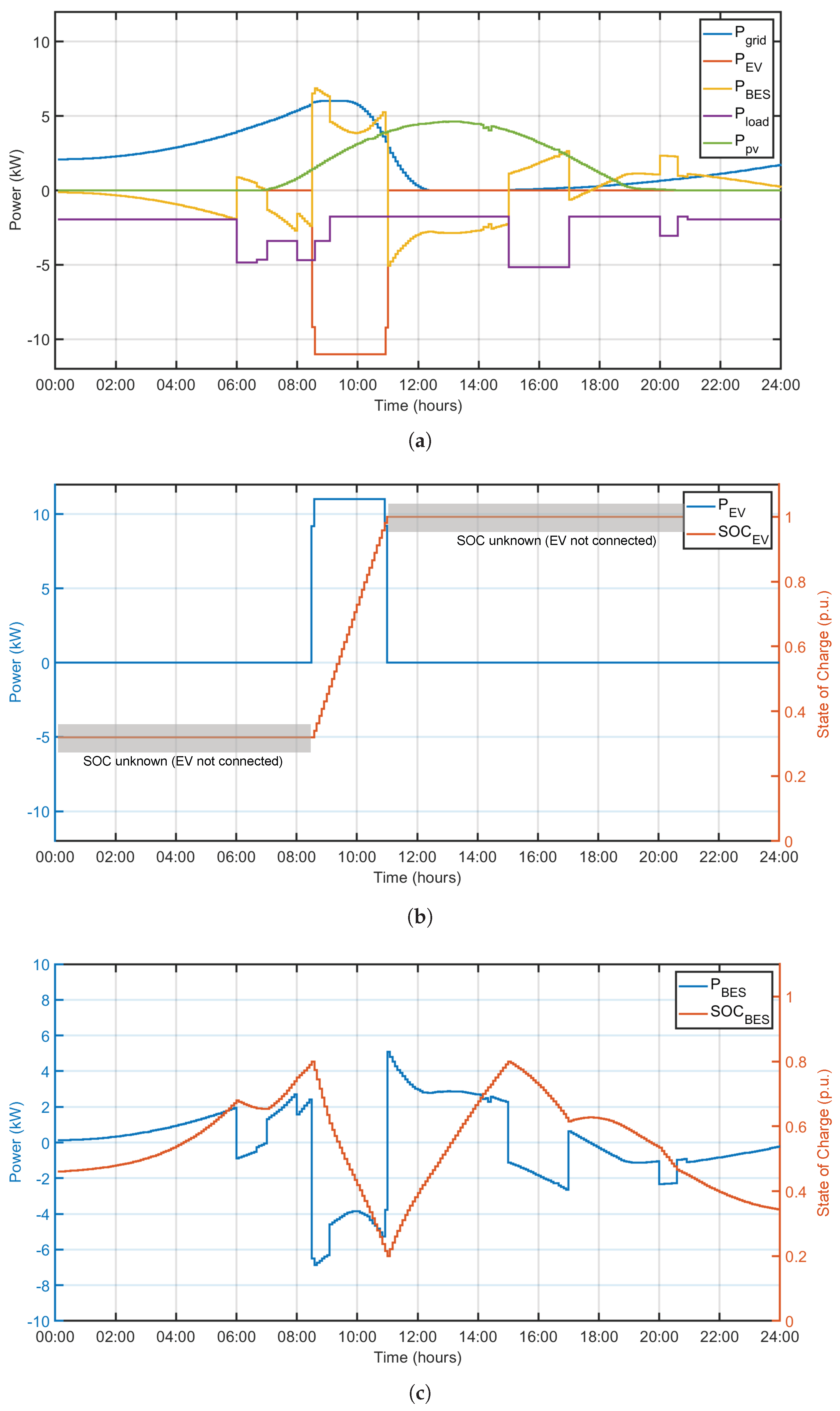 Sustainability 16 00981 g009