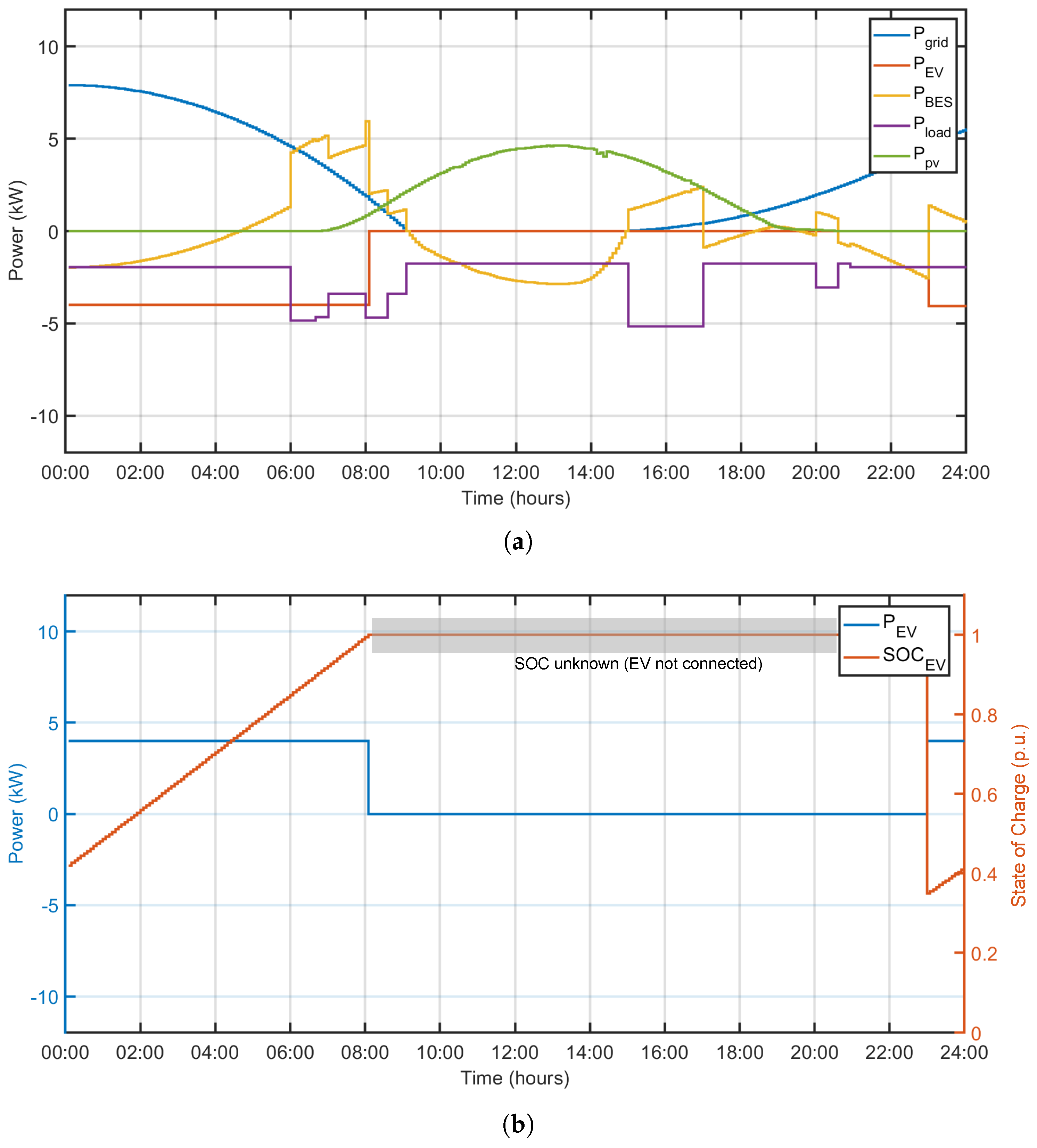 Sustainability 16 00981 g010a