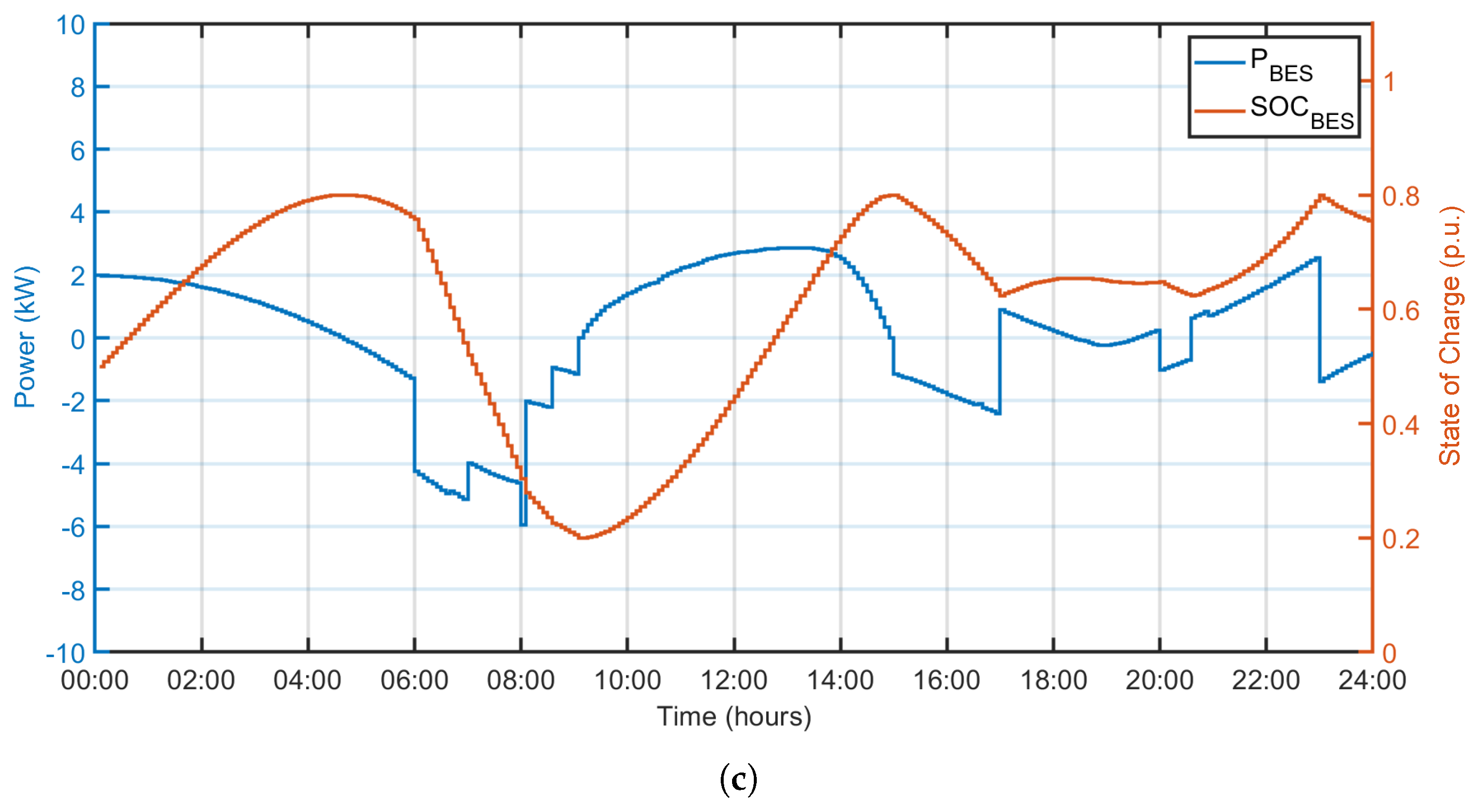 Sustainability 16 00981 g010b