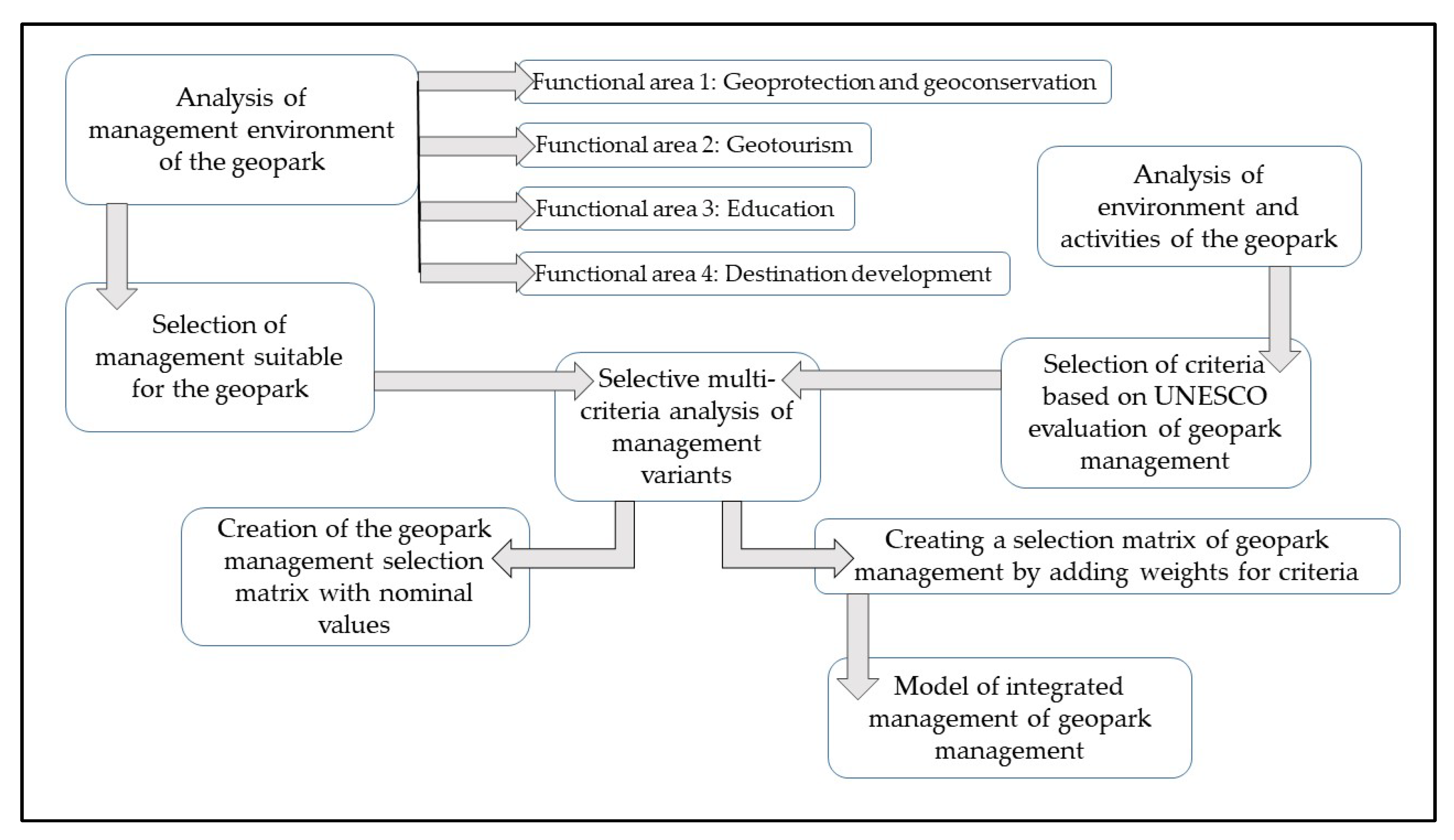 Sustainability 16 00983 g002