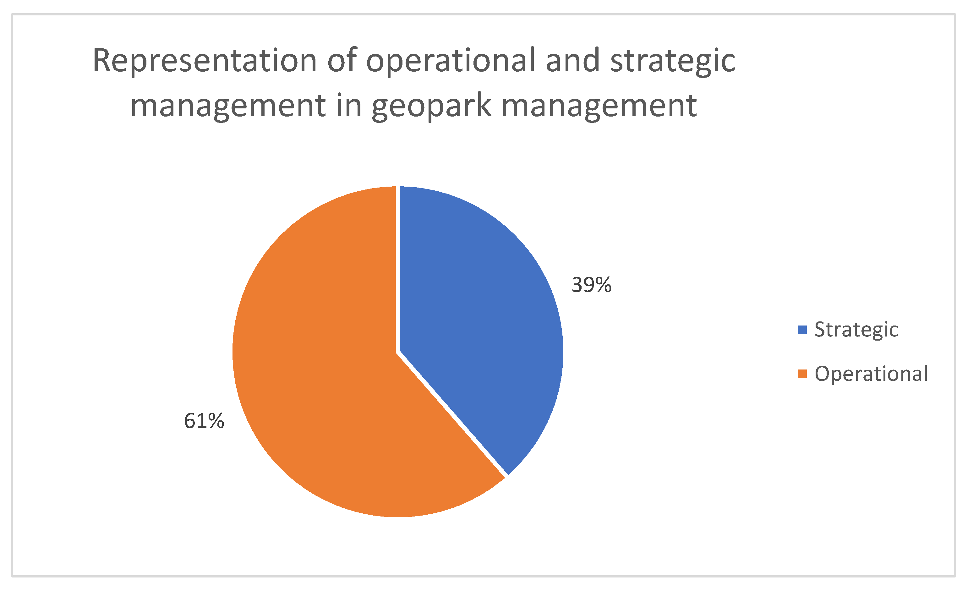 Sustainability 16 00983 g003