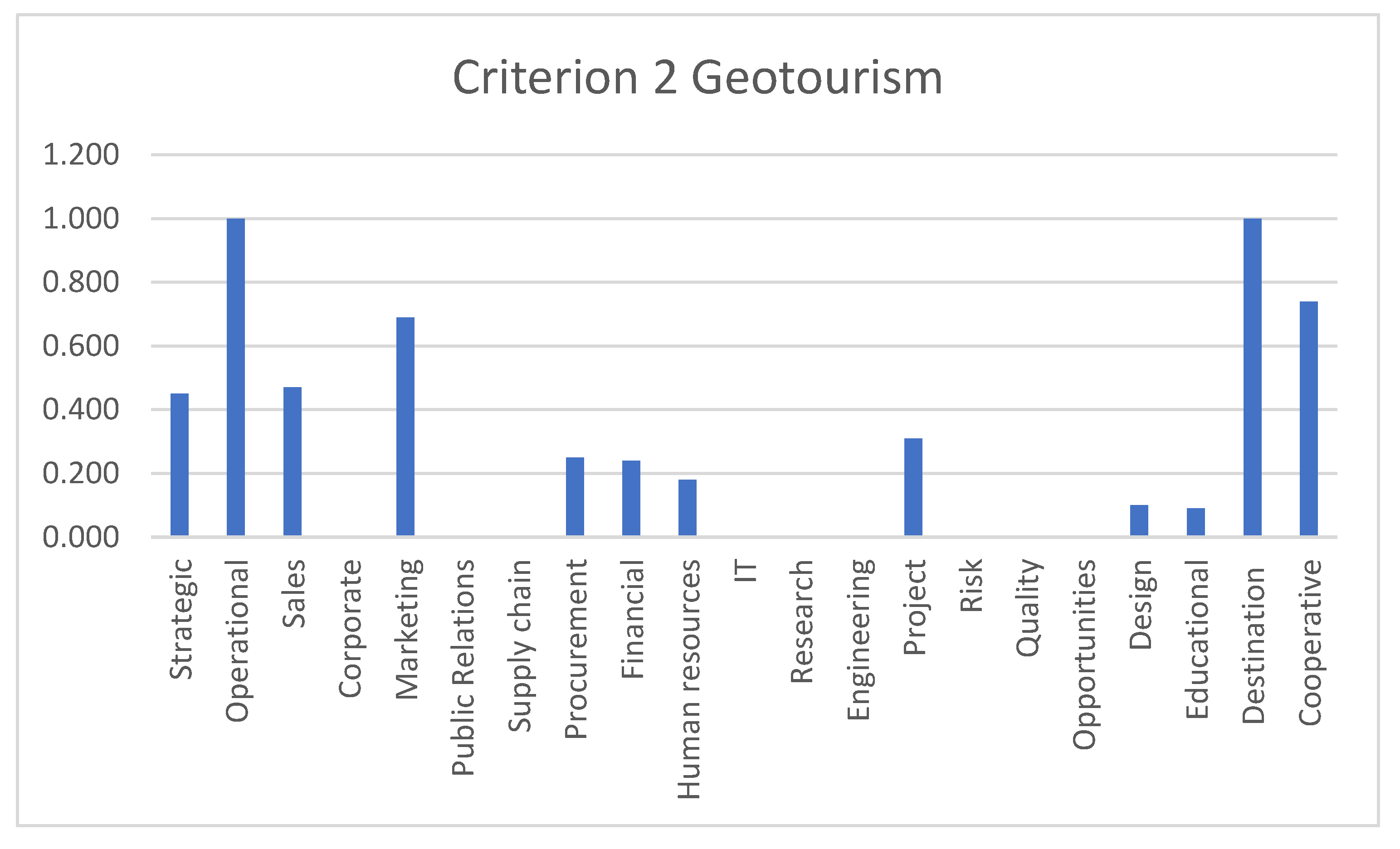 Sustainability 16 00983 g005