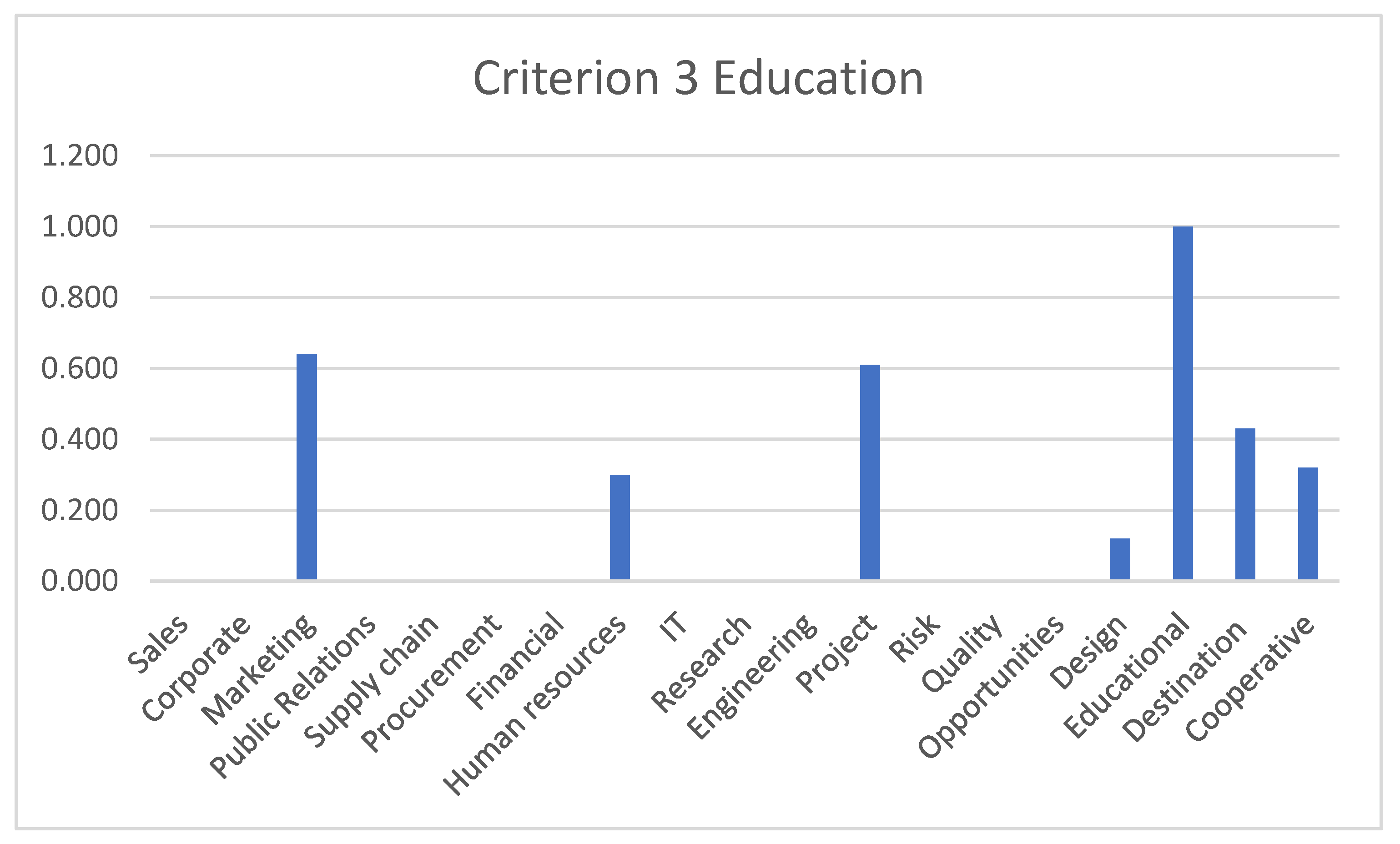 Sustainability 16 00983 g006