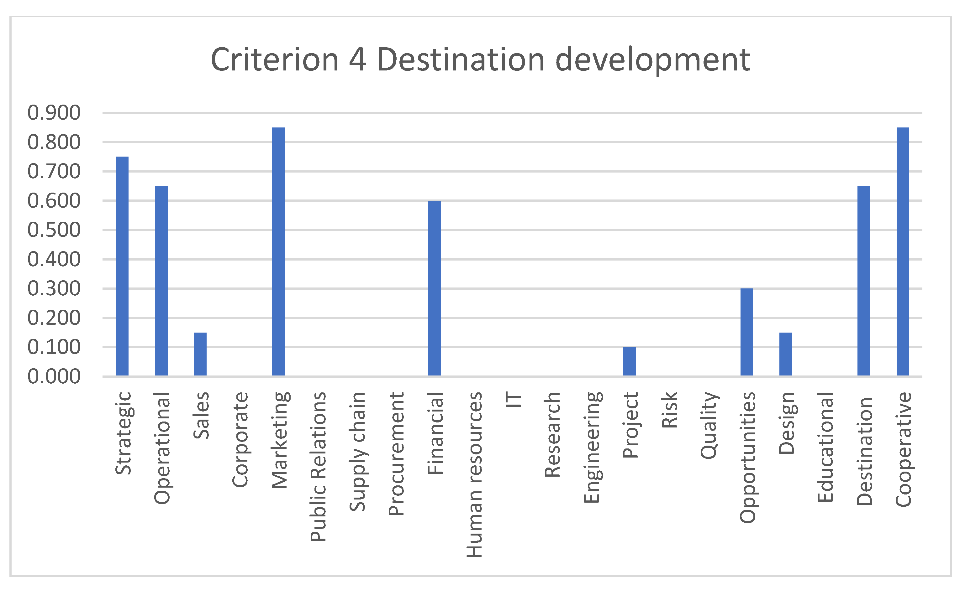 Sustainability 16 00983 g007