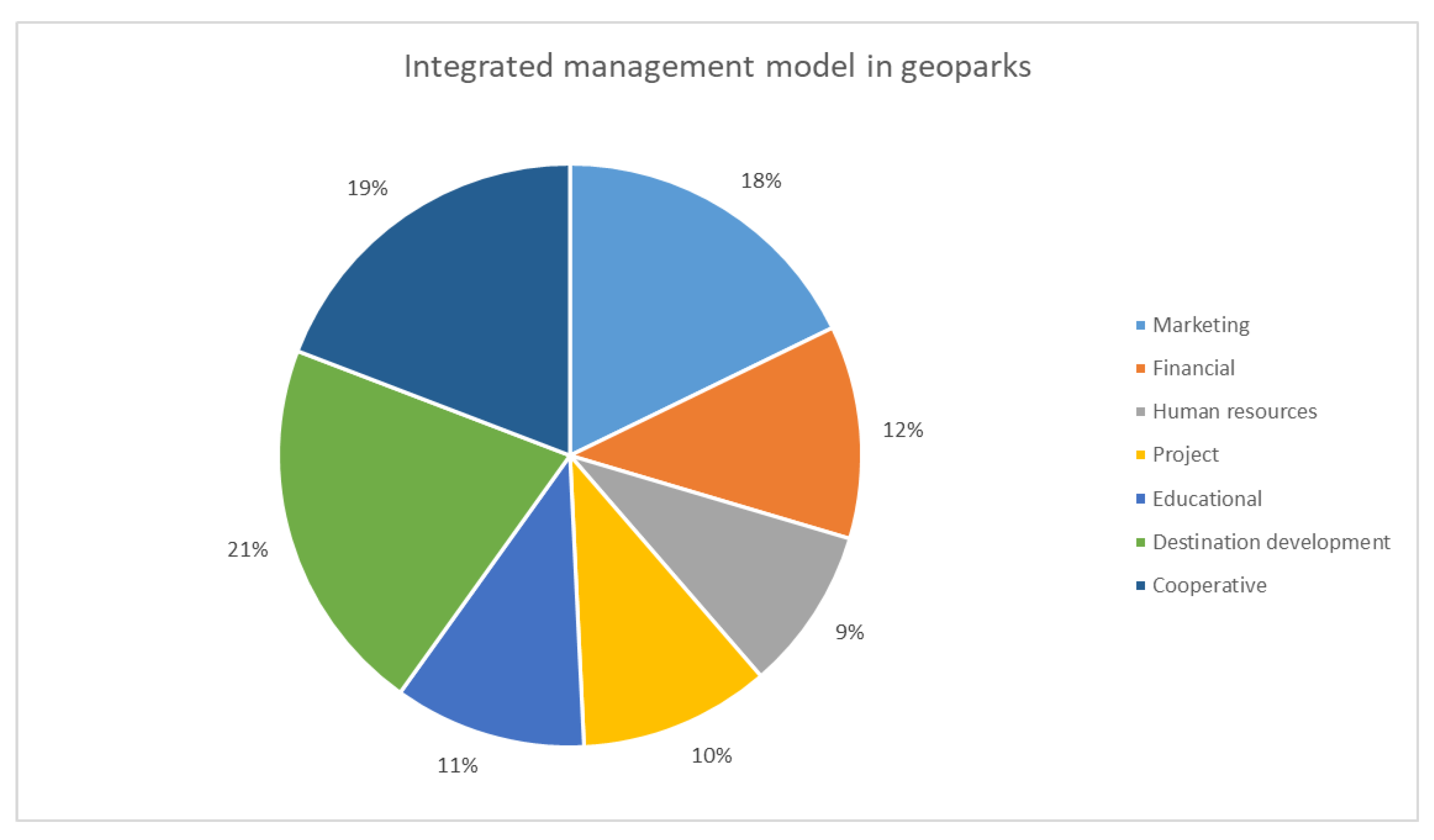 Sustainability 16 00983 g008