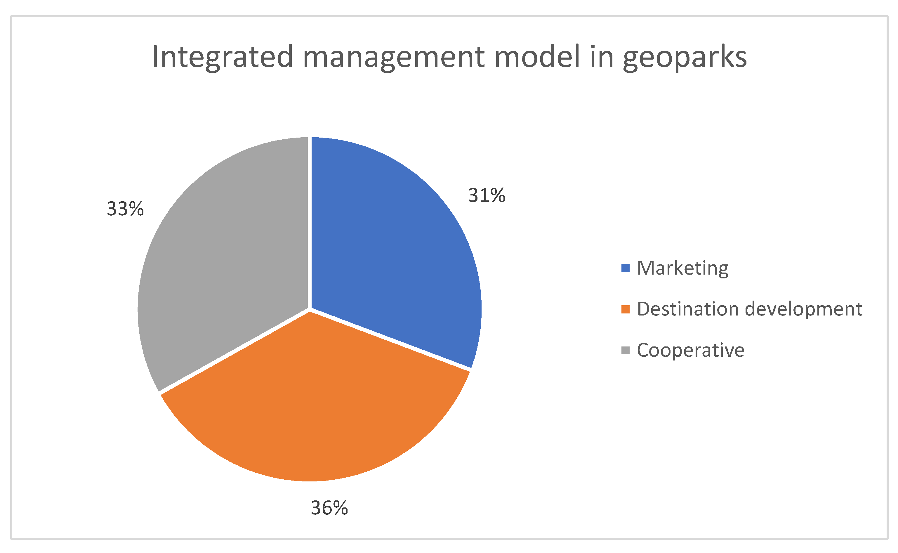 Sustainability 16 00983 g009