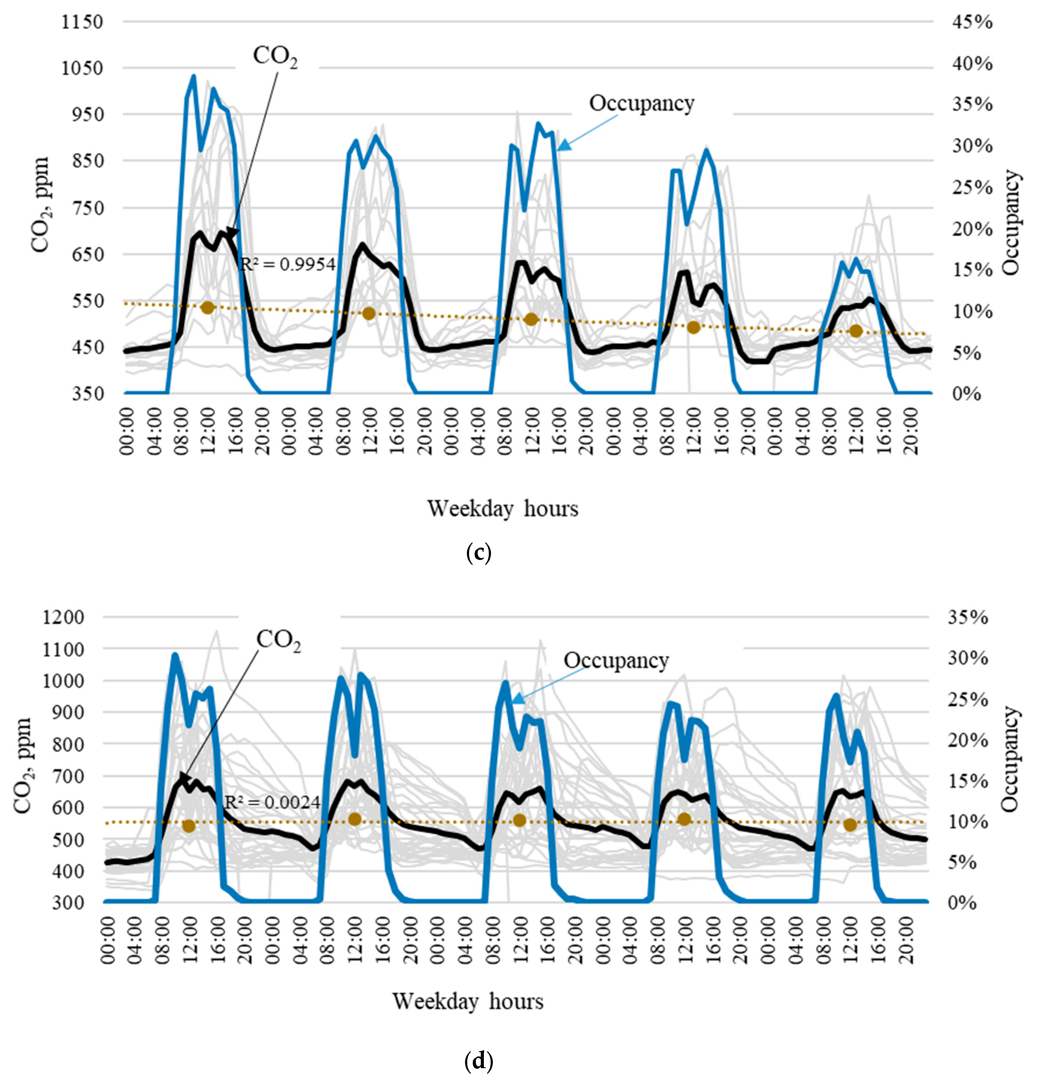 Sustainability 16 00984 g006b