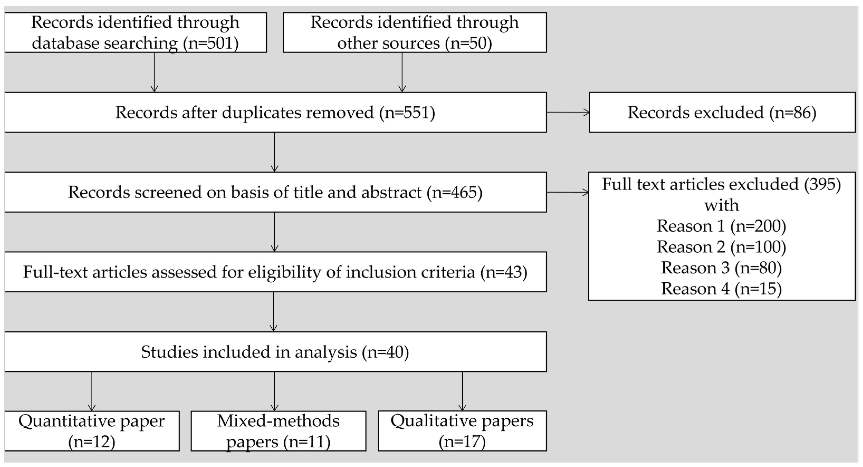 Sustainability 16 00988 g001