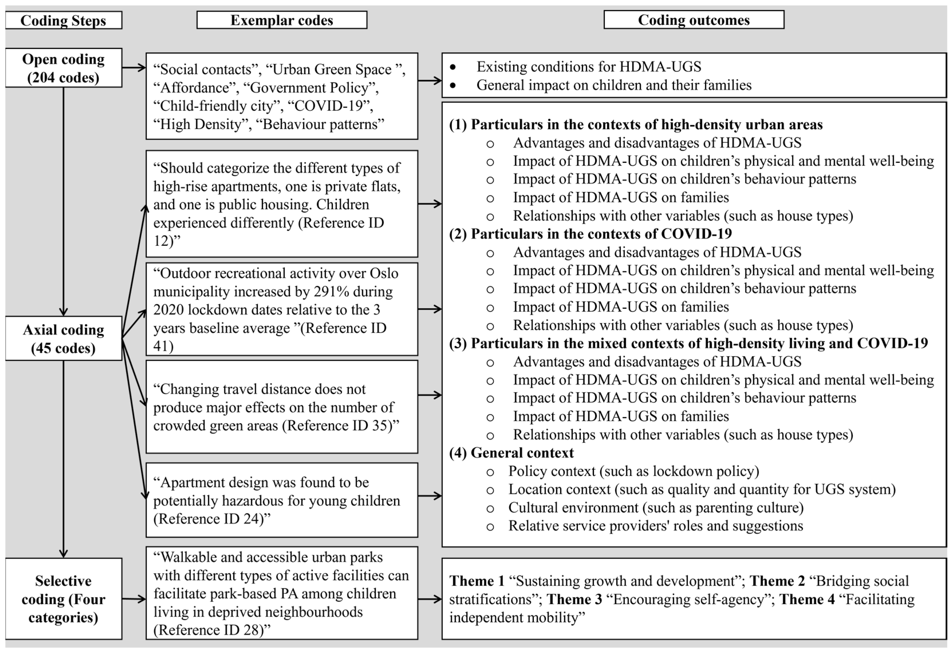 Sustainability 16 00988 g002