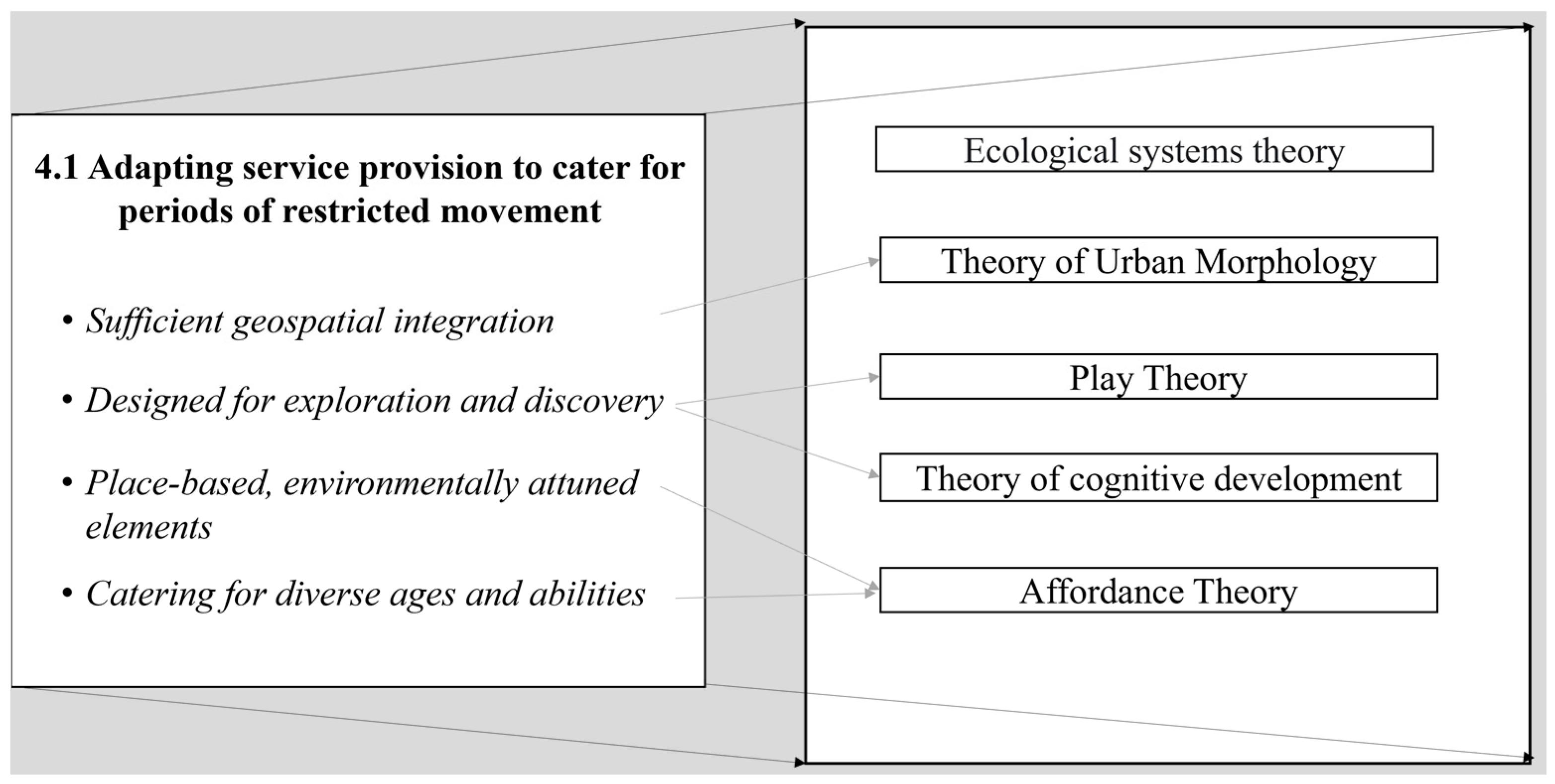 Sustainability 16 00988 g004