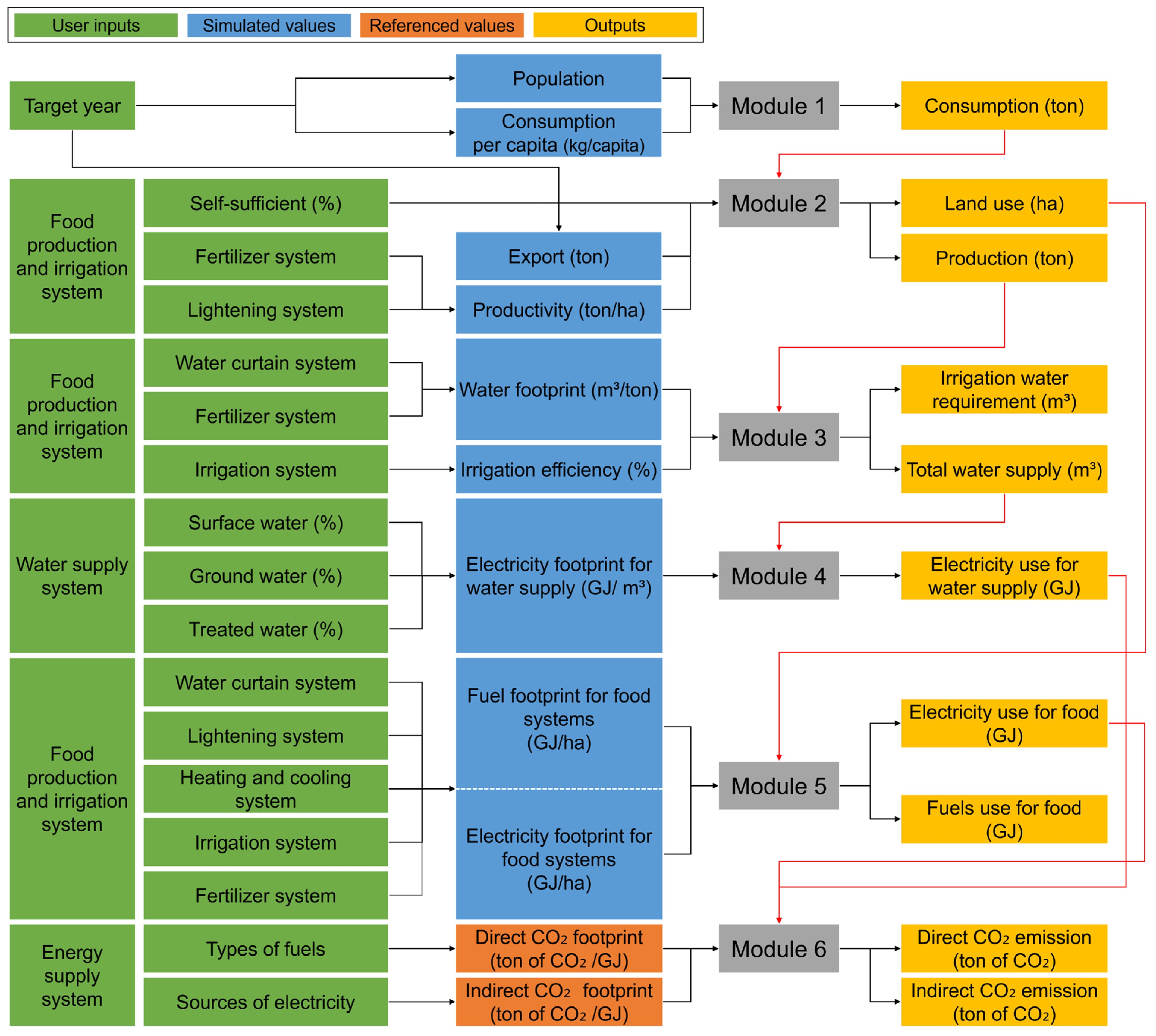 Sustainability 16 00990 g001