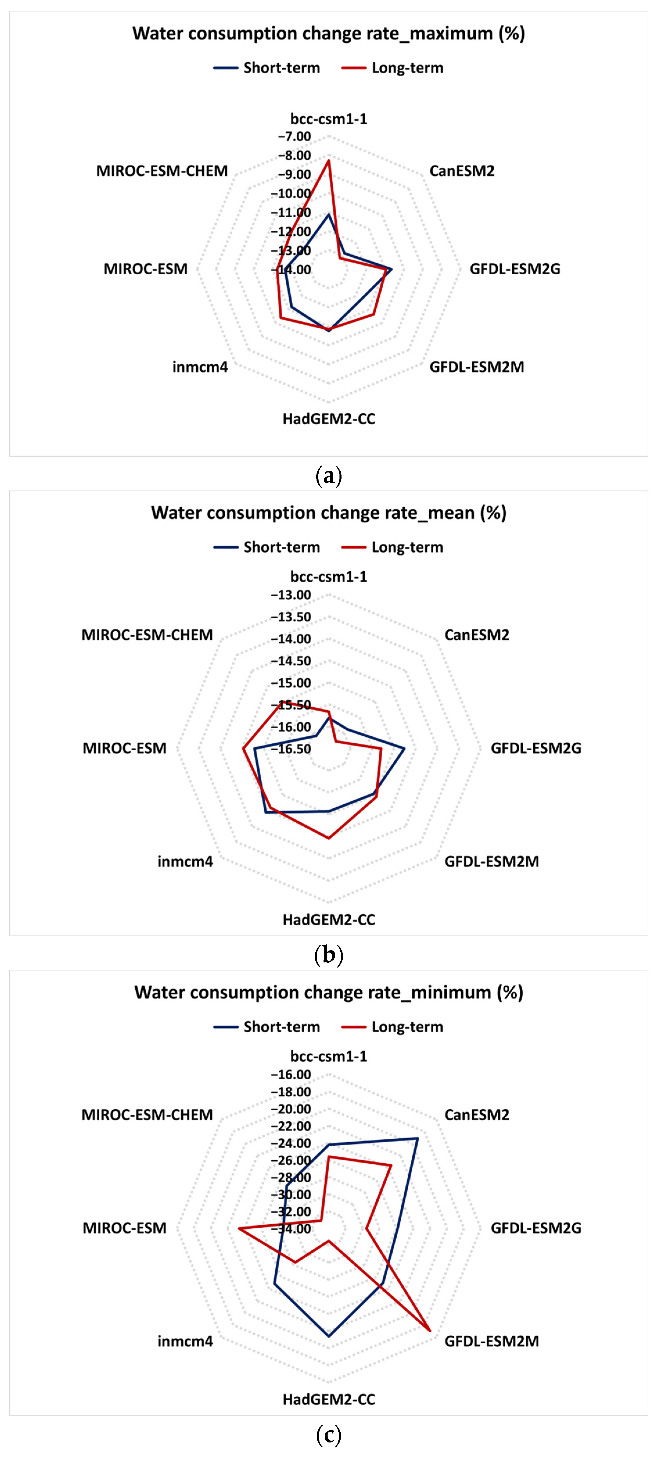 Sustainability 16 00990 g002