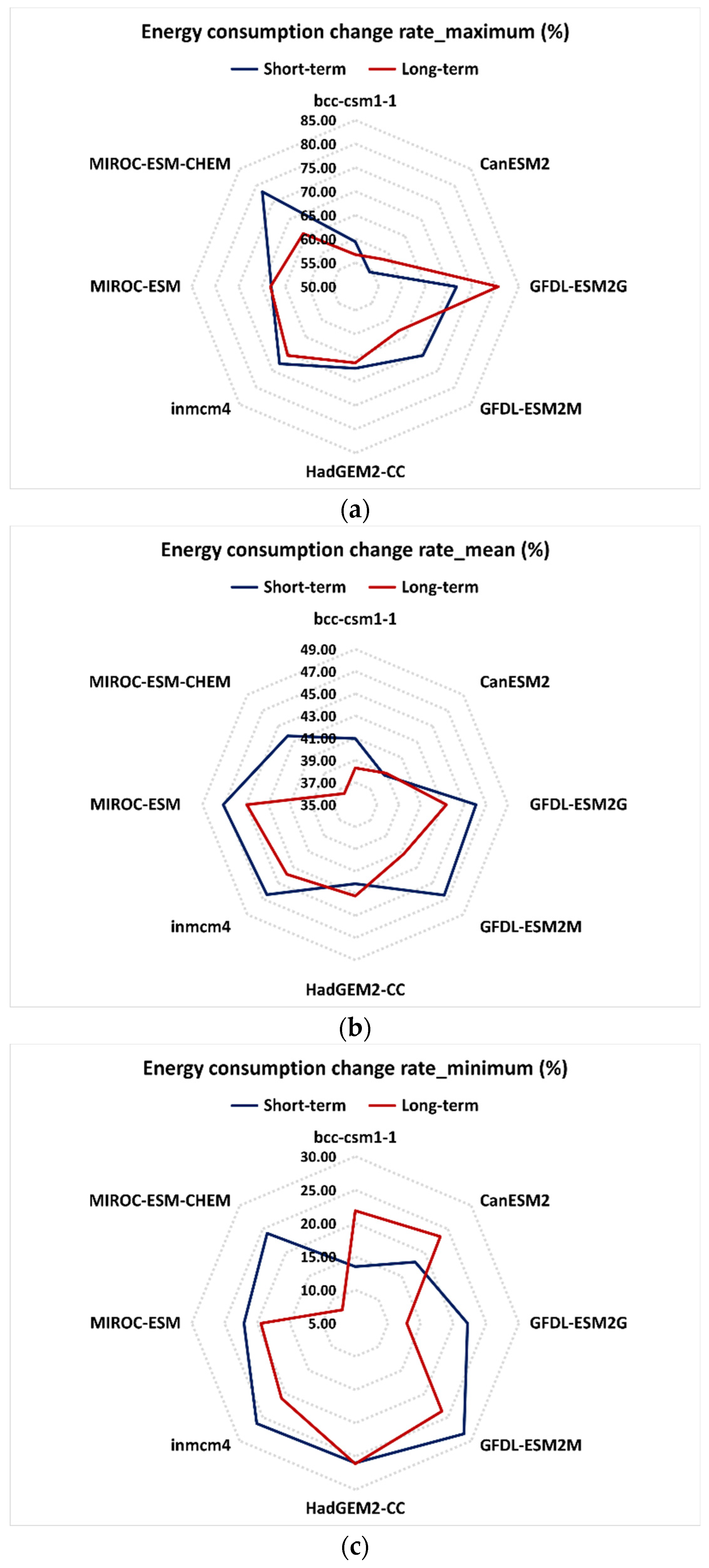 Sustainability 16 00990 g006