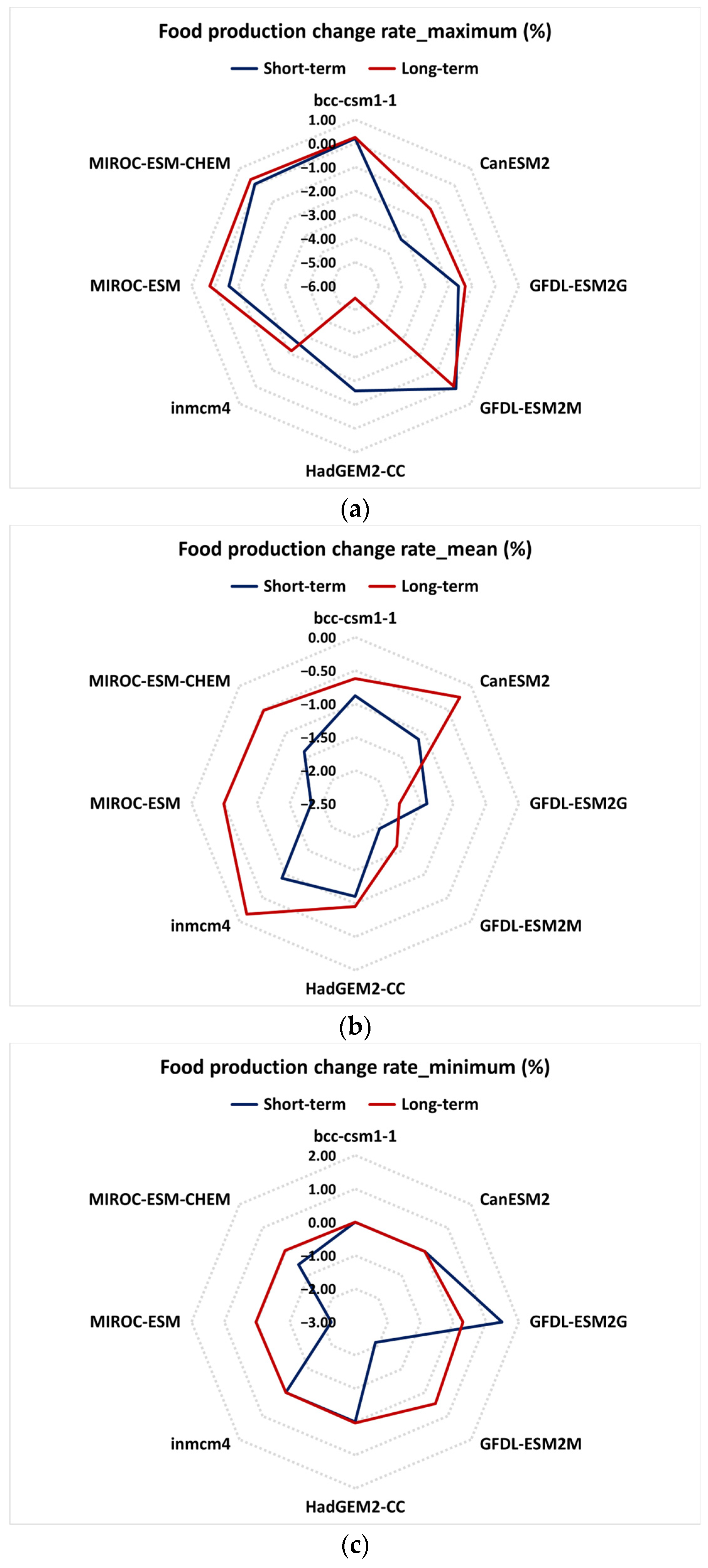 Sustainability 16 00990 g007