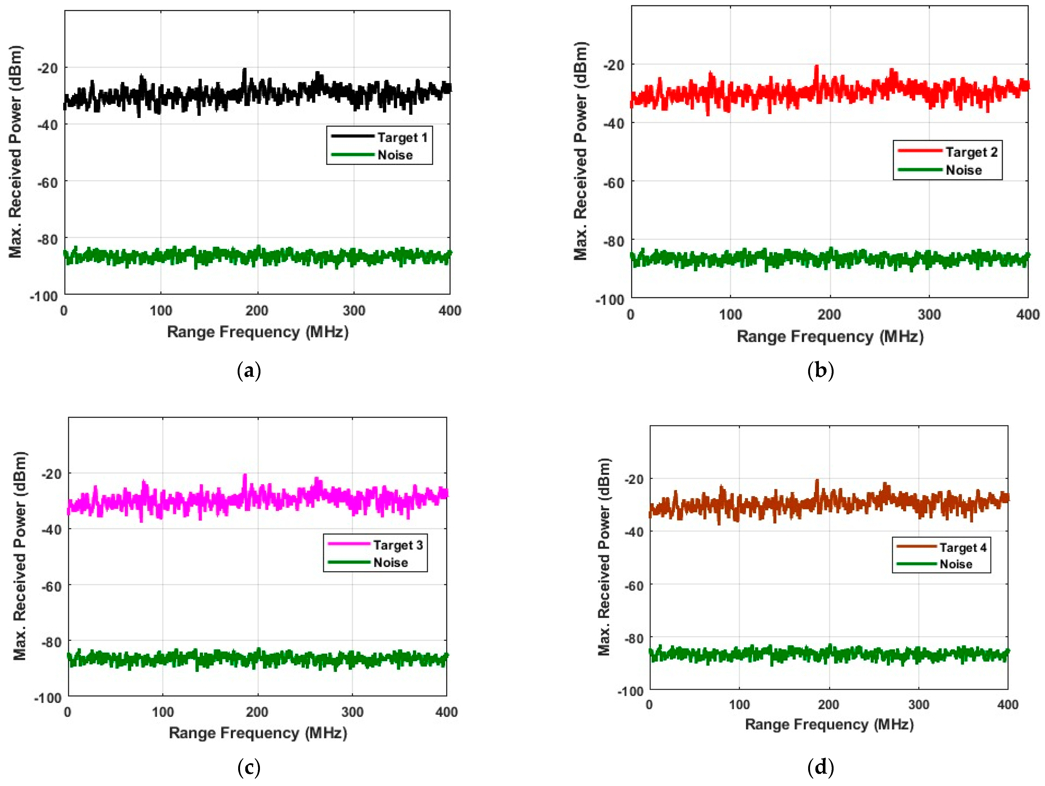Sustainability Free FullText Target Detection in Challenging