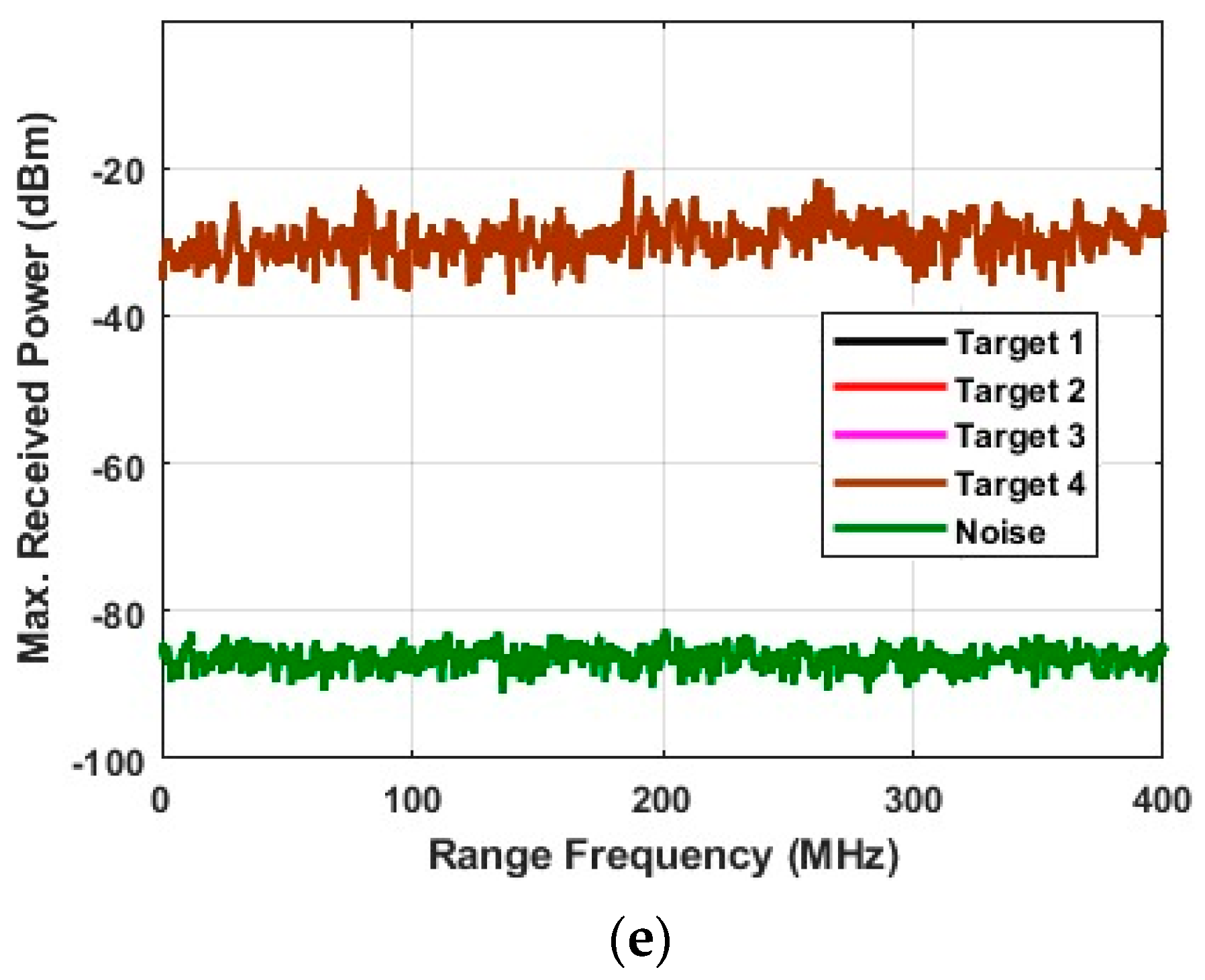 Sustainability Free FullText Target Detection in Challenging