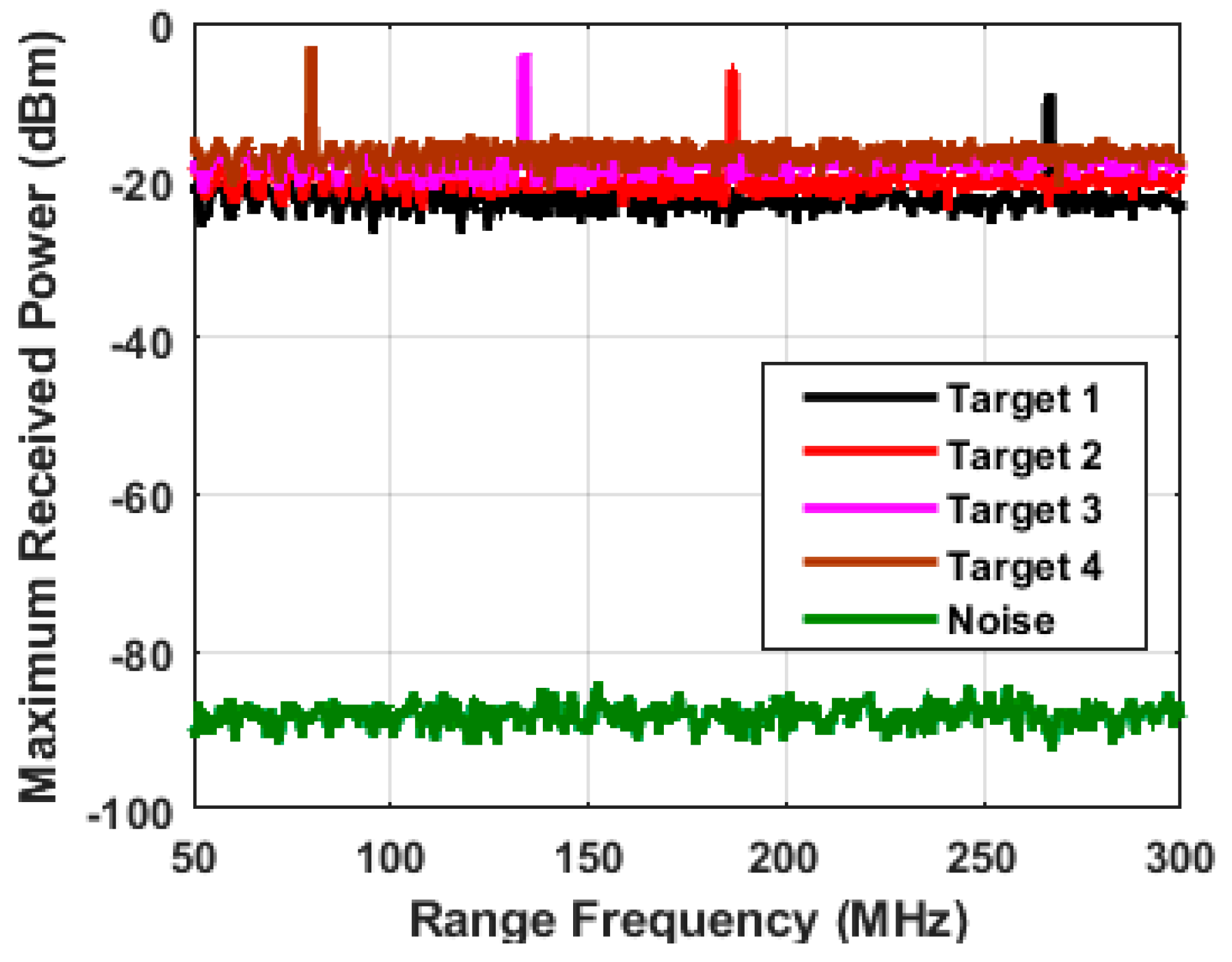 Sustainability Free FullText Target Detection in Challenging
