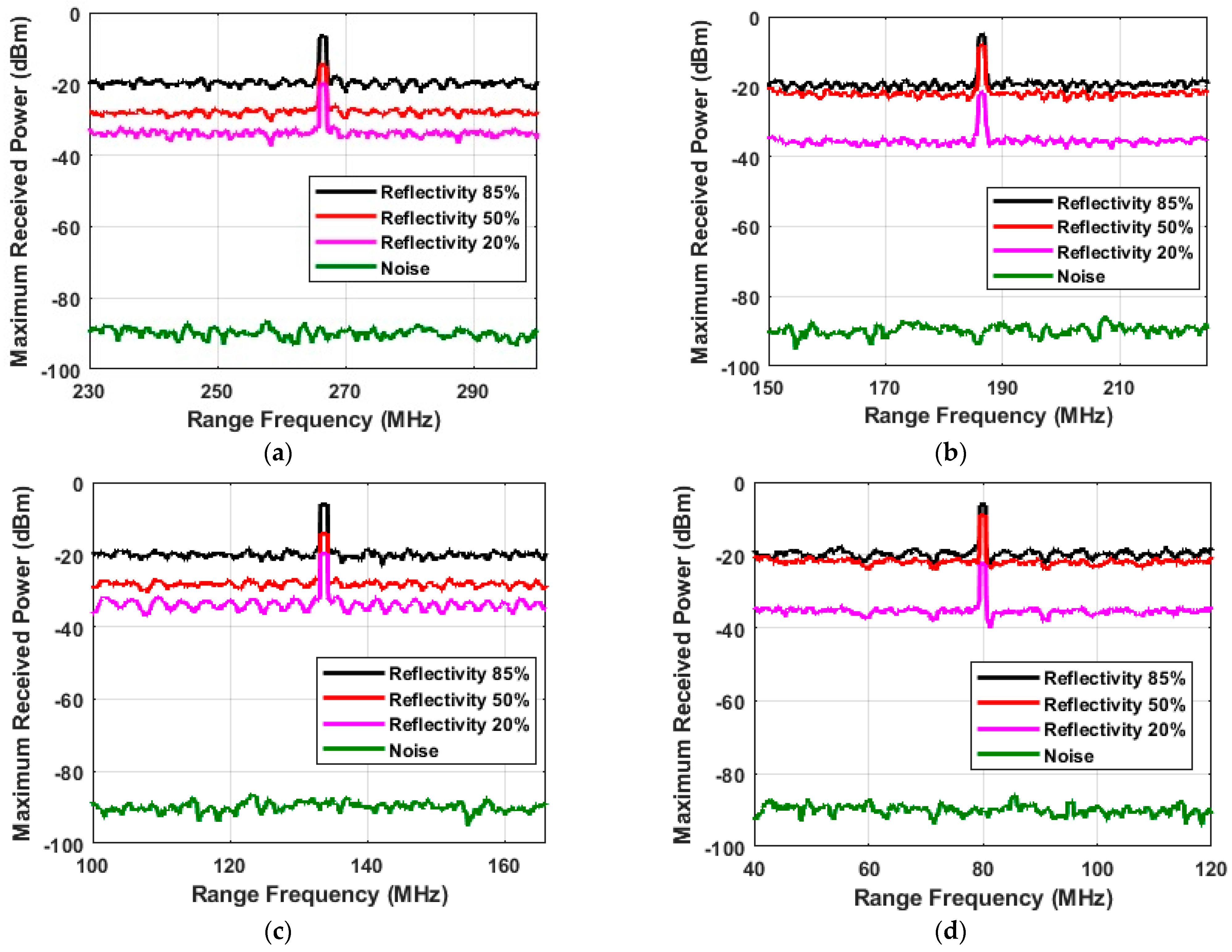 Sustainability Free FullText Target Detection in Challenging