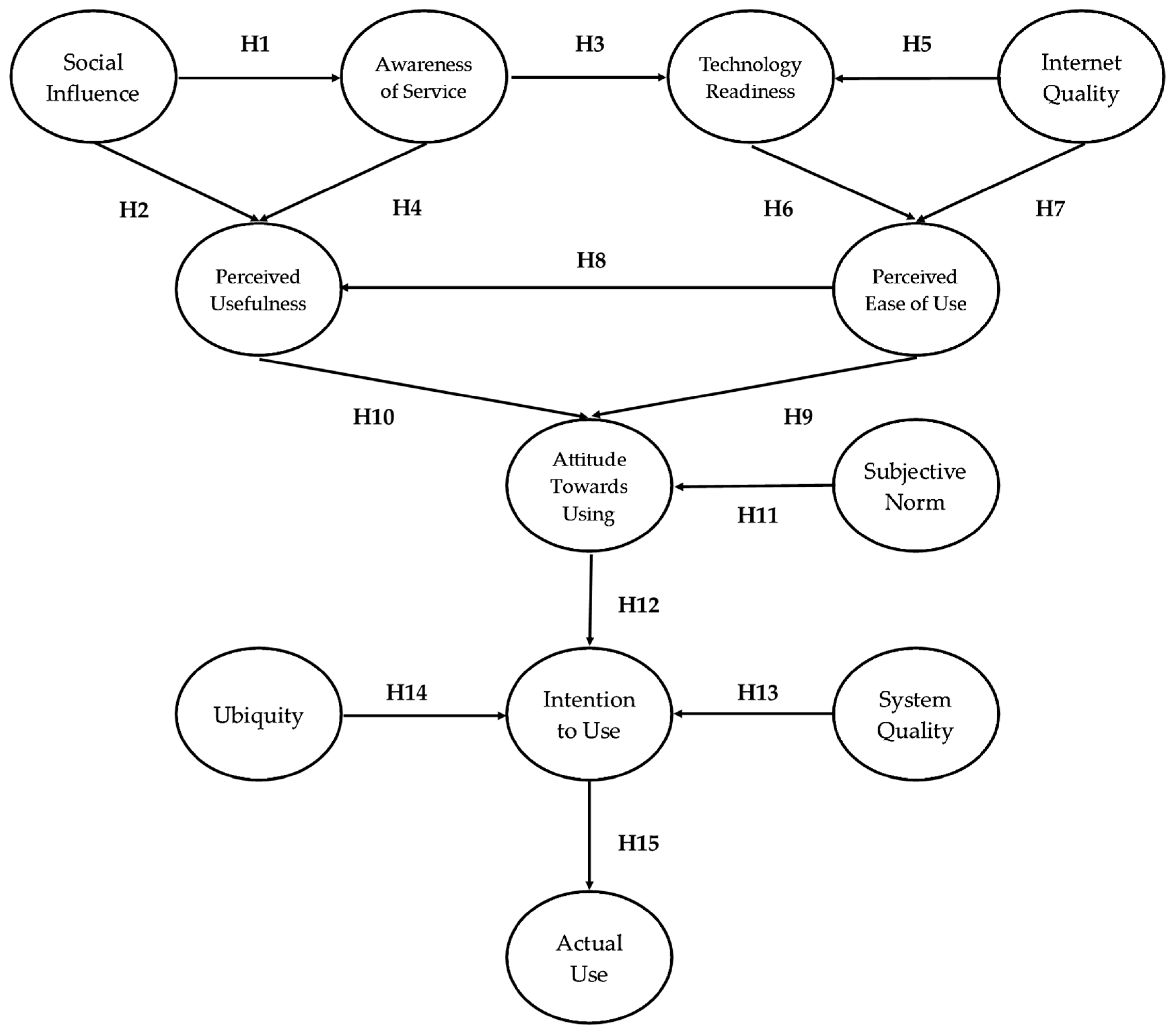 Sustainability 16 00992 g002 Sustainability 16 00992 g002