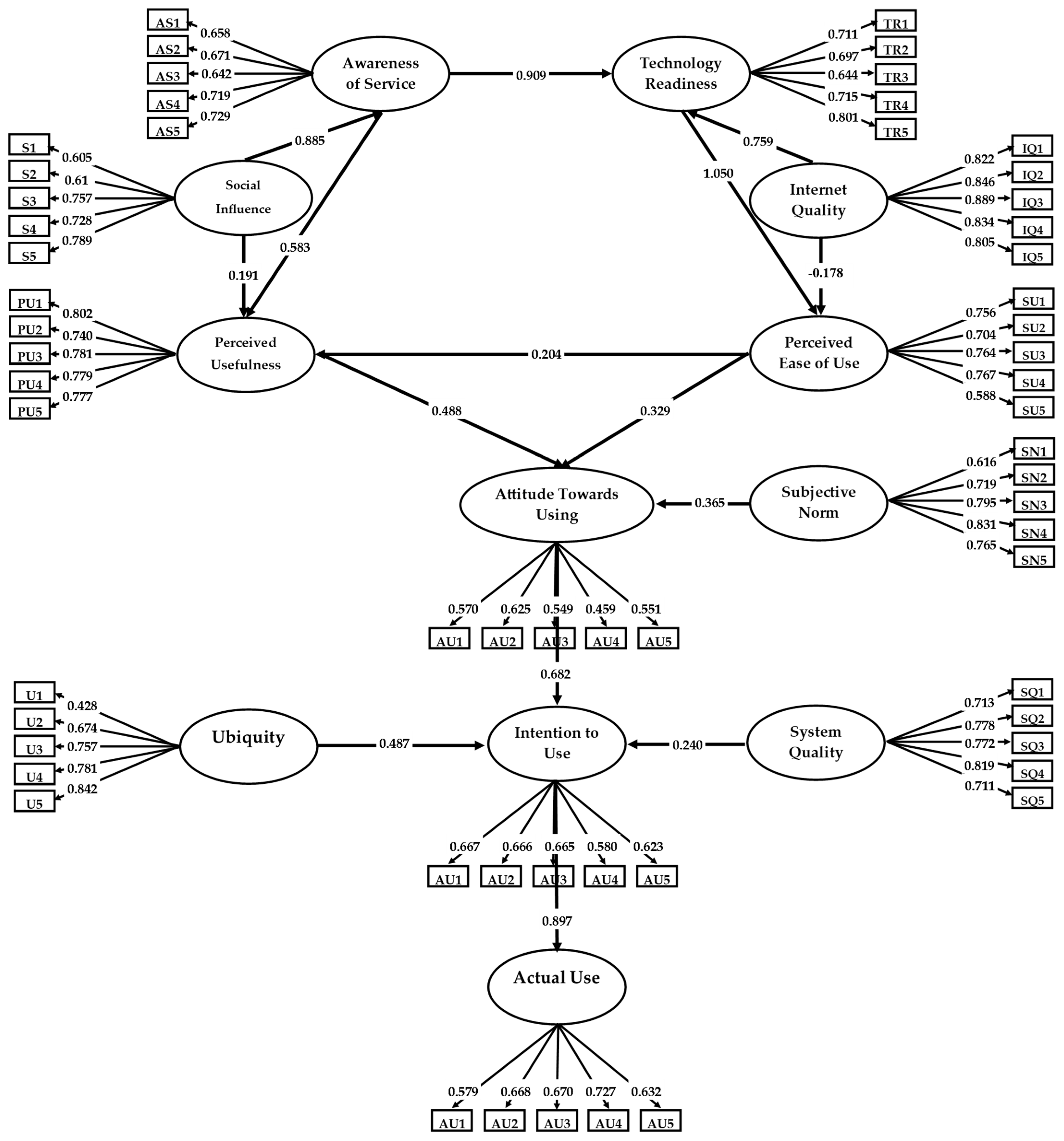 Sustainability 16 00992 g003 Sustainability 16 00992 g003