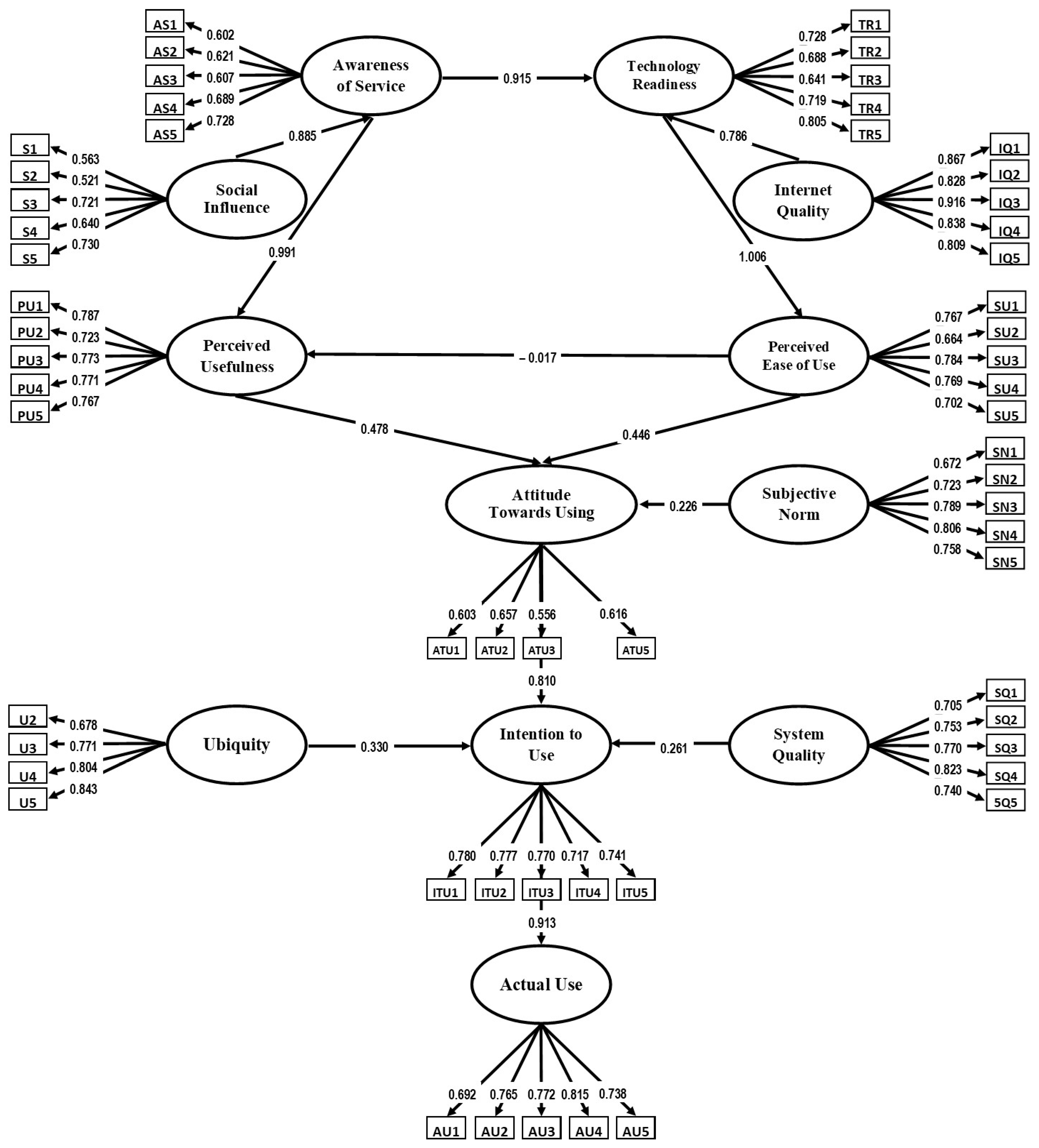 Sustainability 16 00992 g004 Sustainability 16 00992 g004