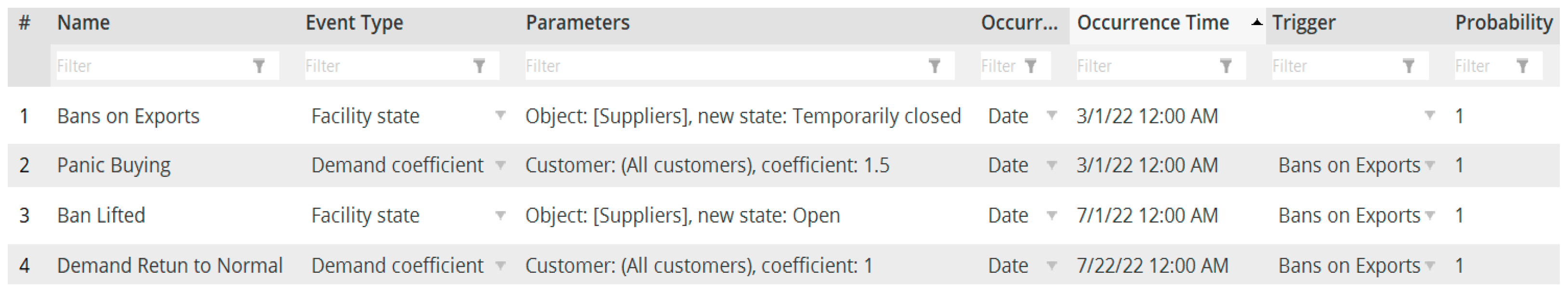 Sustainability 16 00994 g004