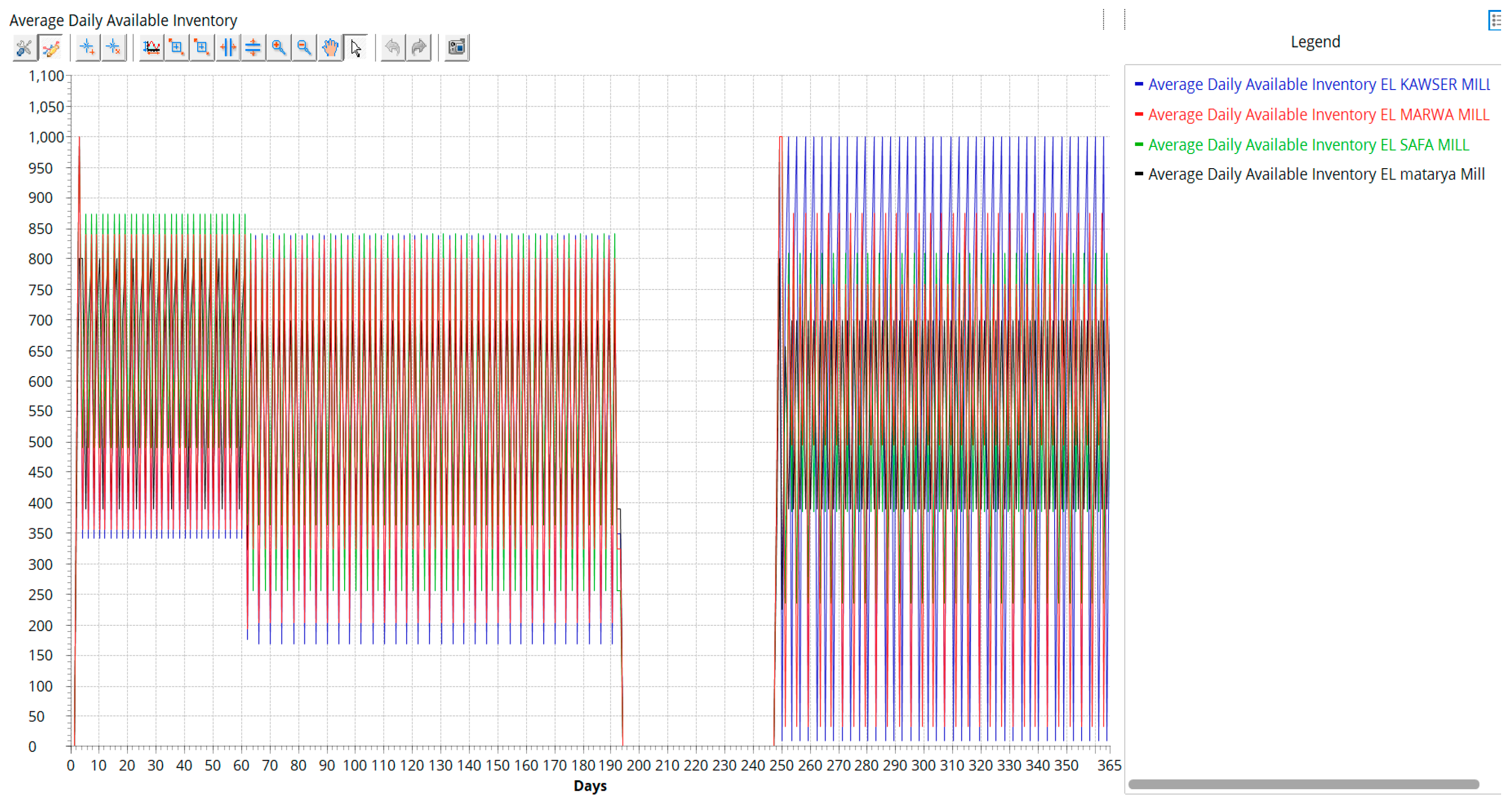 Sustainability 16 00994 g016