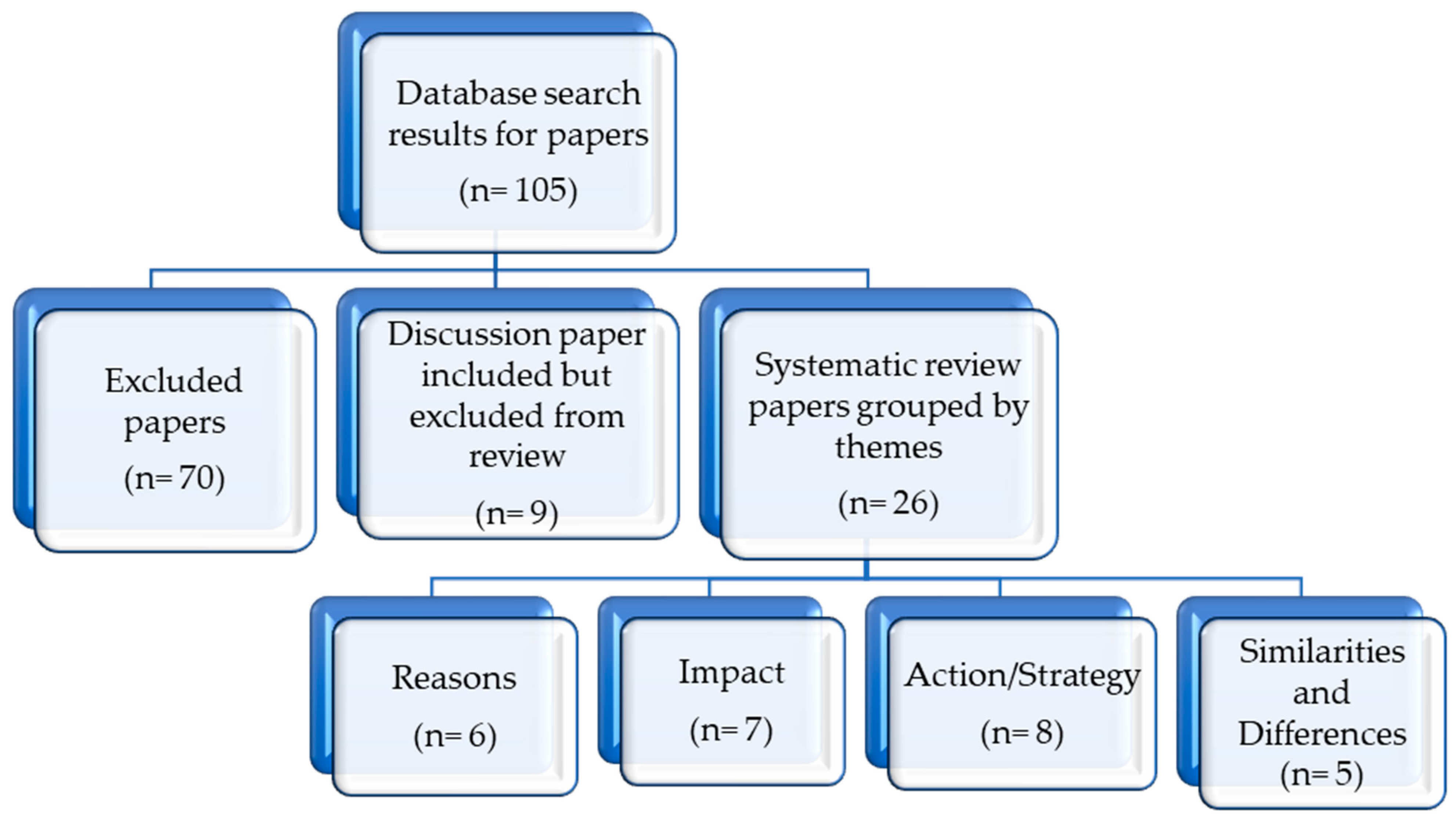 Sustainability 16 00995 g002