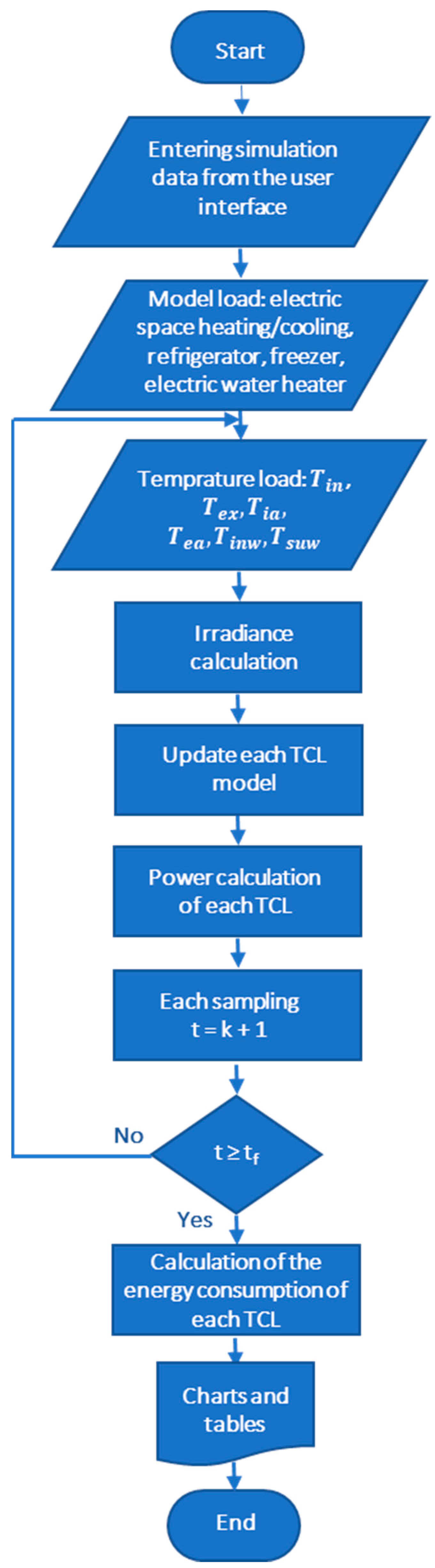 Sustainability 16 00999 g004 Sustainability 16 00999 g004