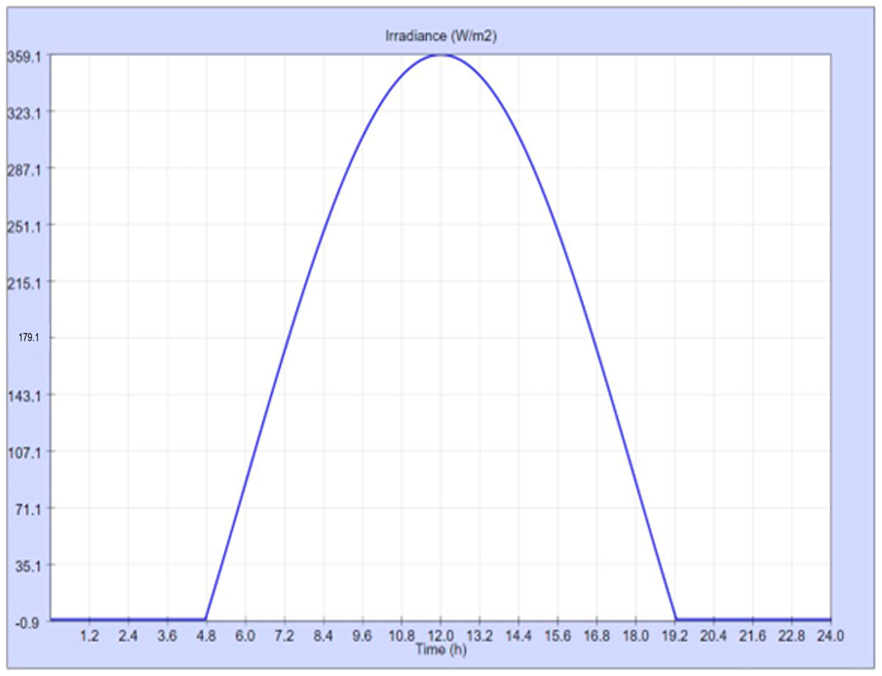 Sustainability 16 00999 g014 Sustainability 16 00999 g014