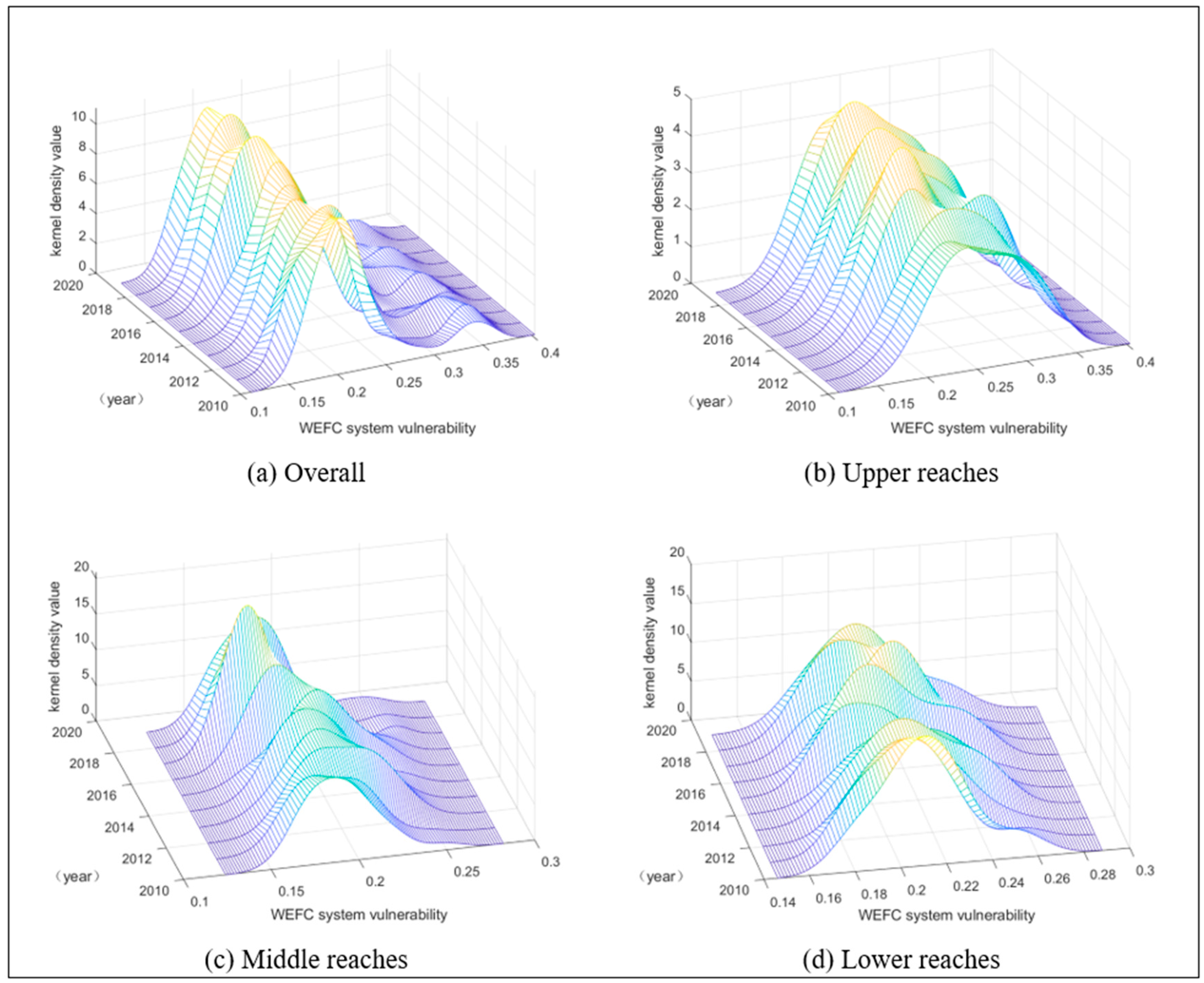 Sustainability 16 01002 g003 Sustainability 16 01002 g003