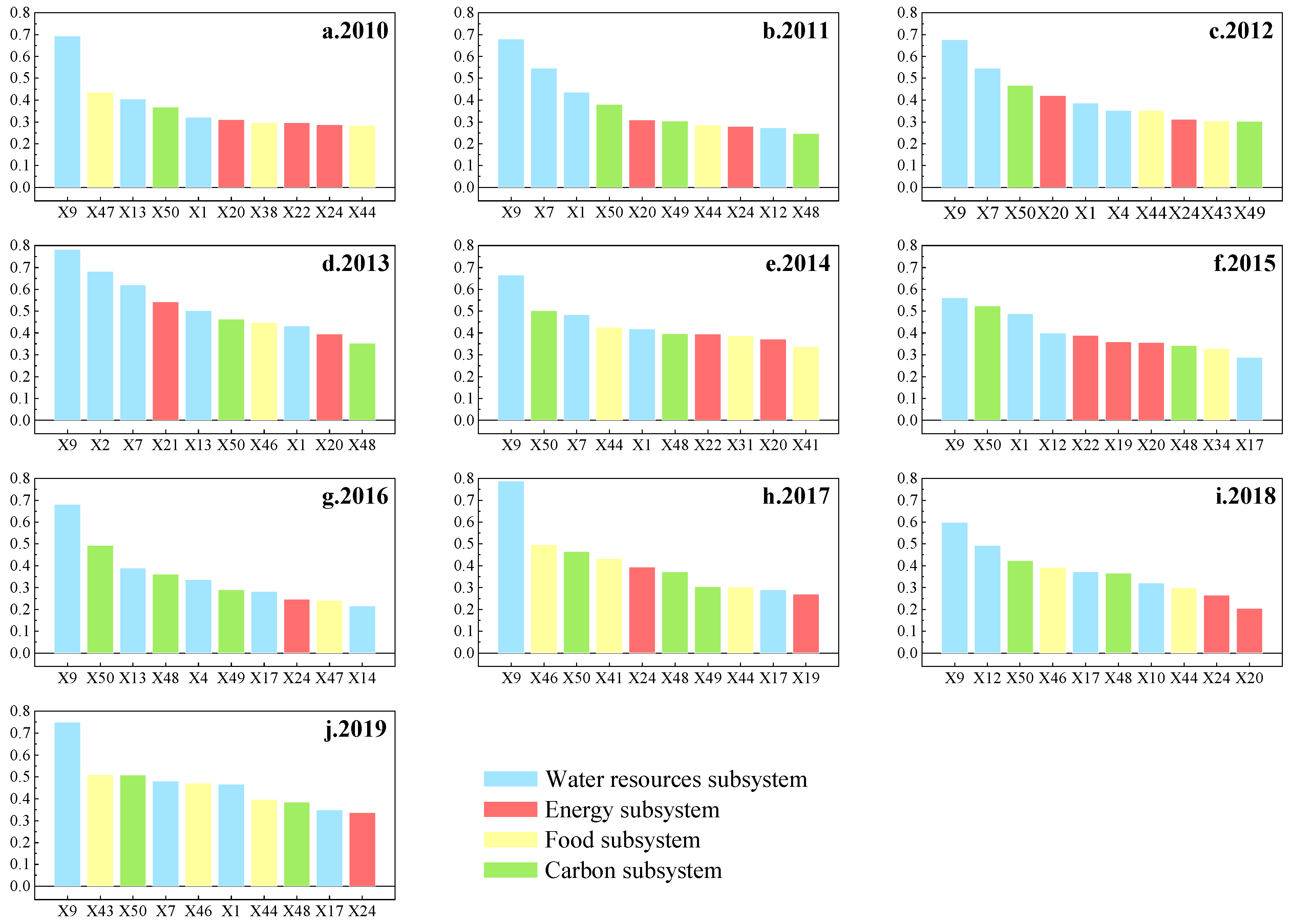 Sustainability 16 01002 g008 Sustainability 16 01002 g008