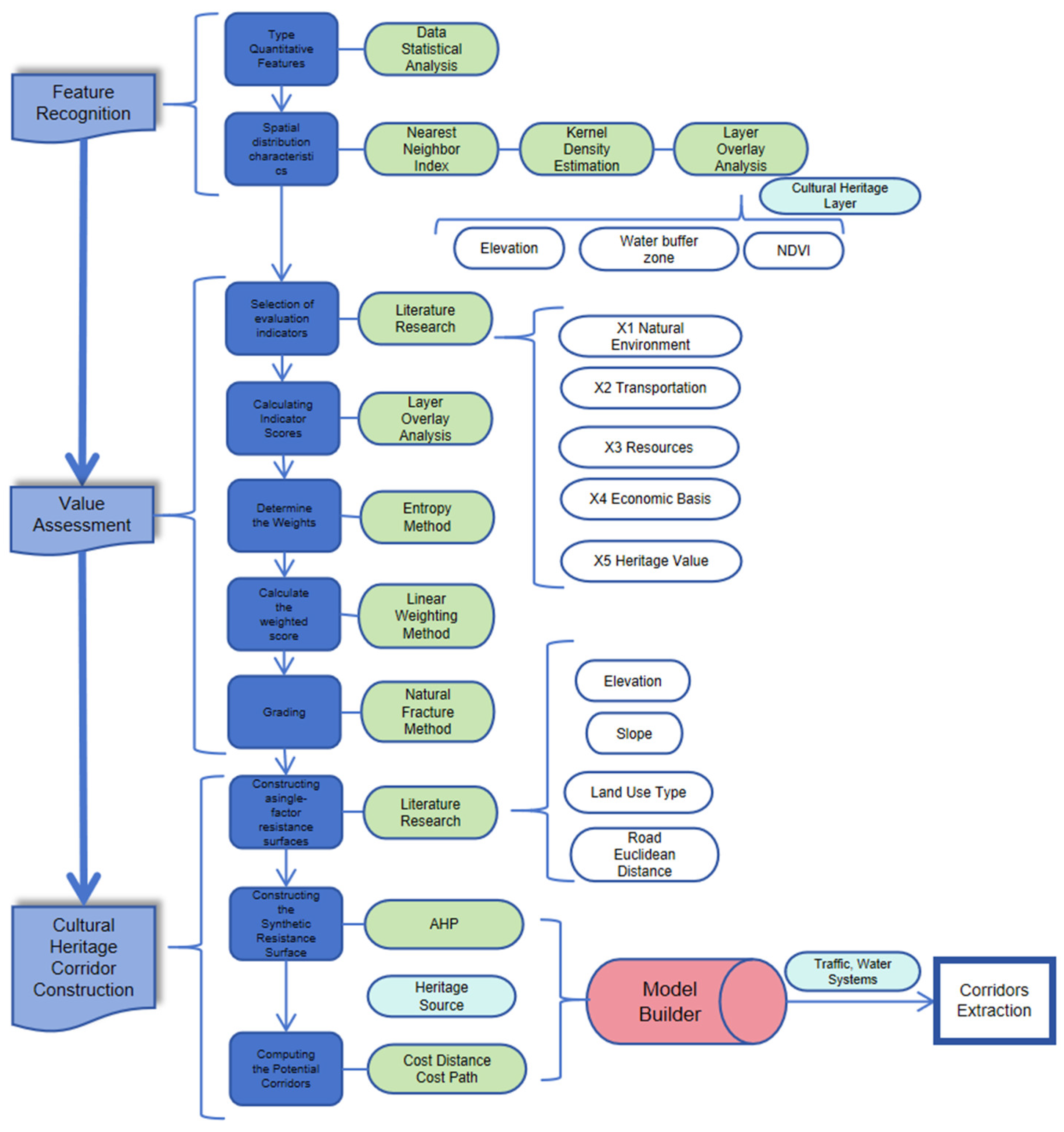 Sustainability 16 01004 g002