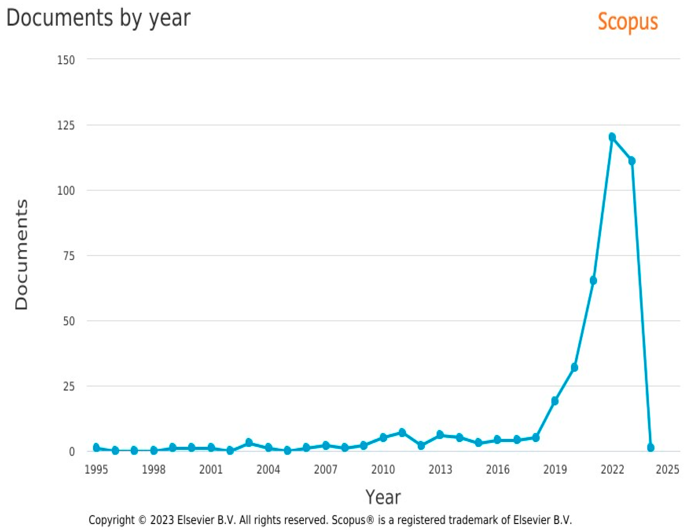 Sustainability 16 01005 g001