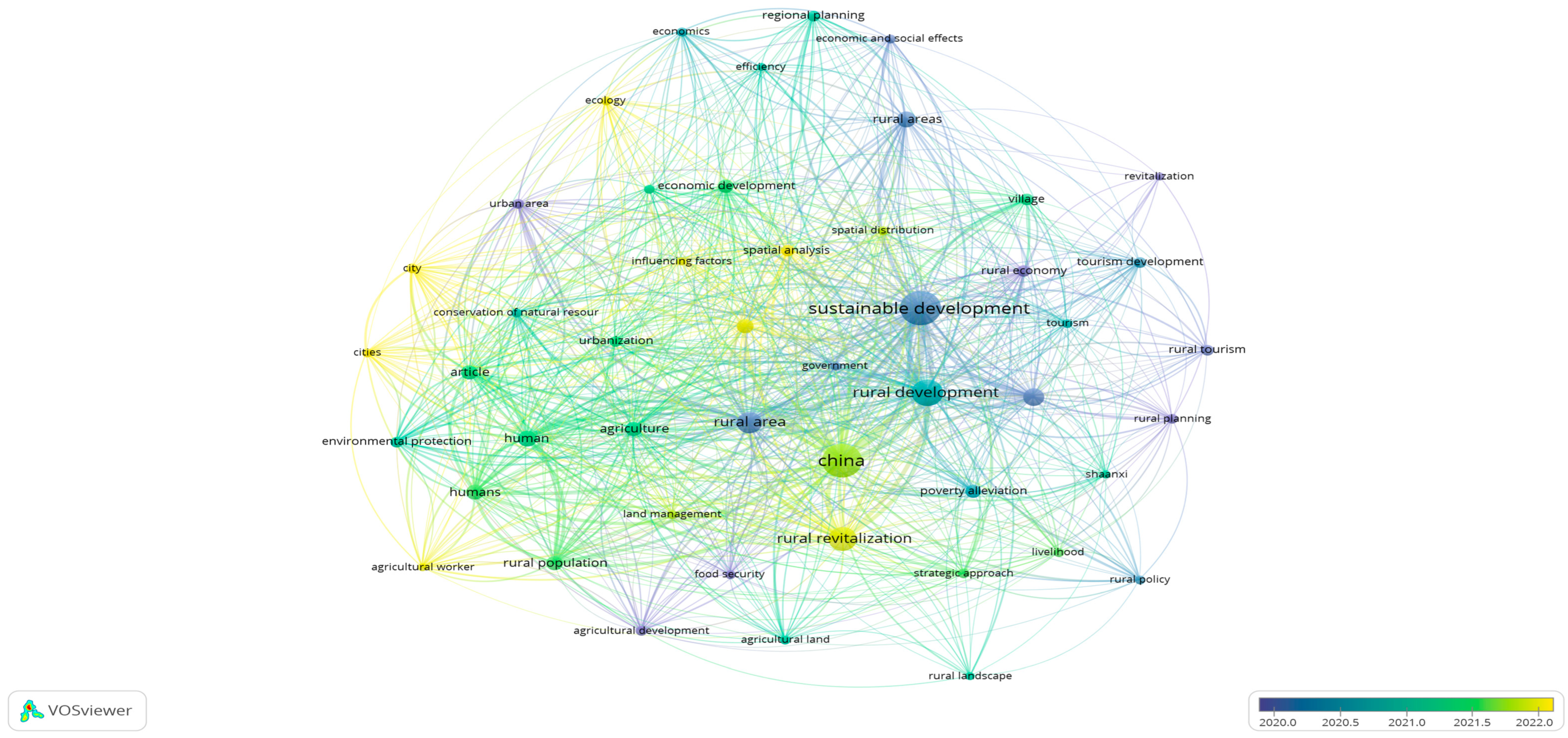 Sustainability 16 01005 g007