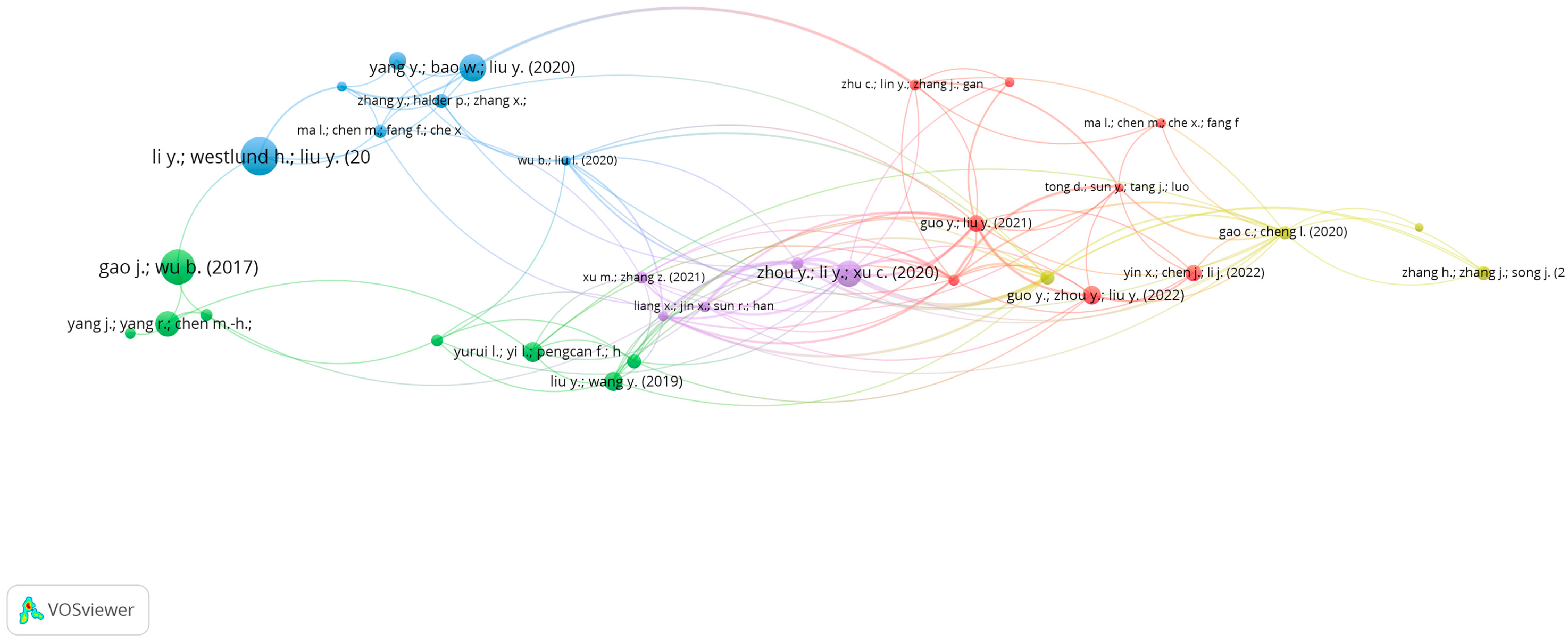Sustainability 16 01005 g008