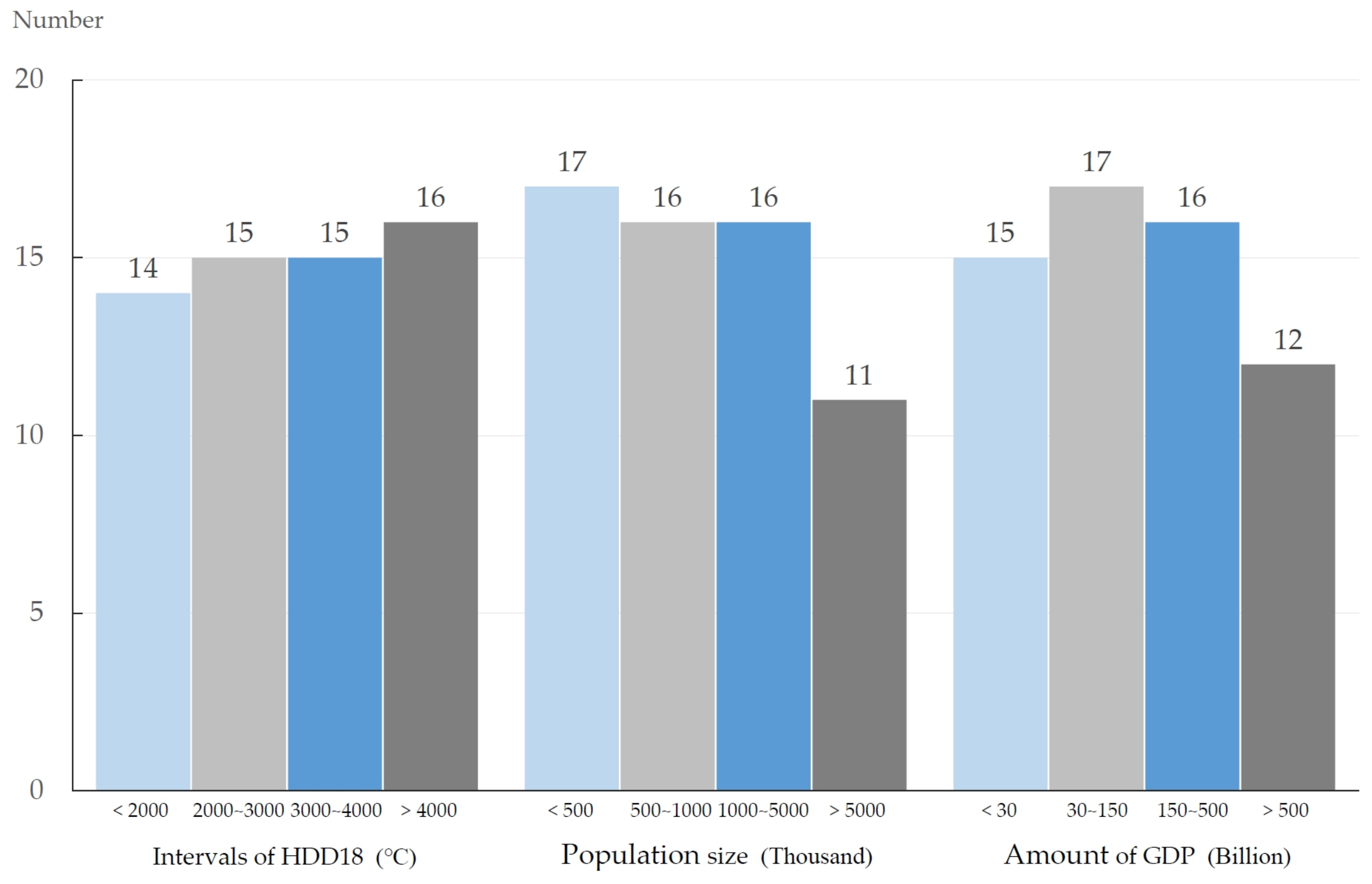 Sustainability 16 01008 g002