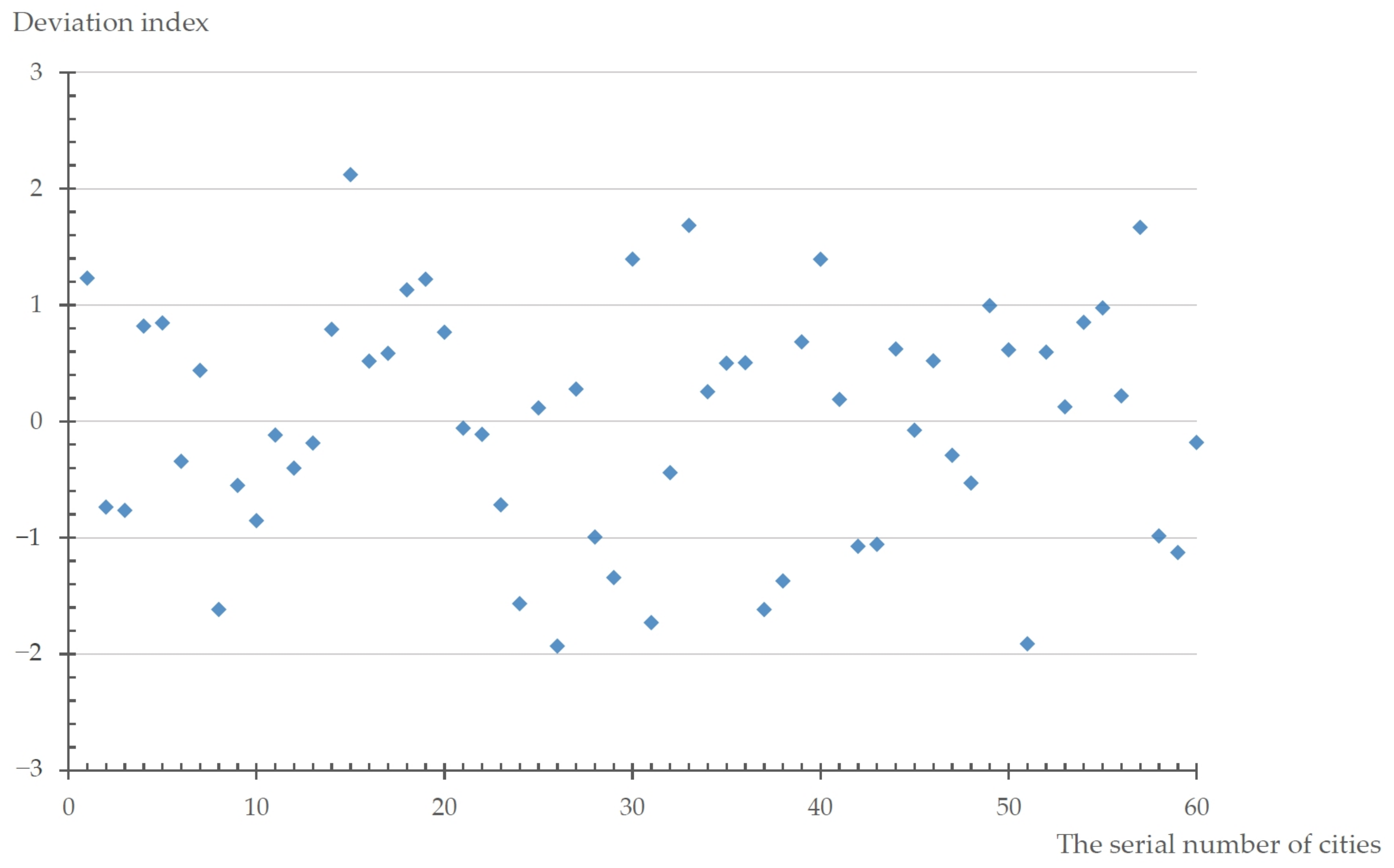 Sustainability 16 01008 g005