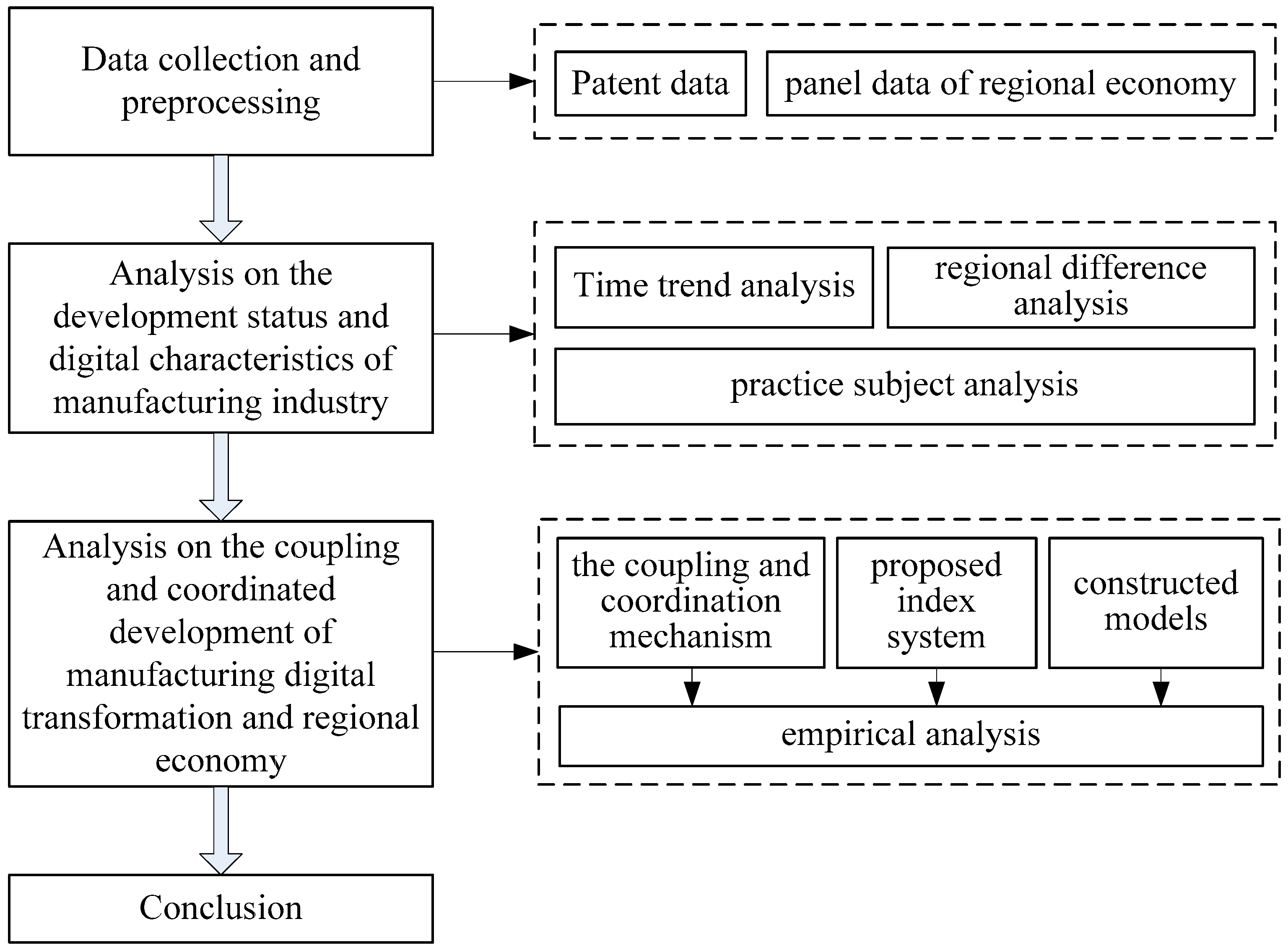 Sustainability 16 01009 g001