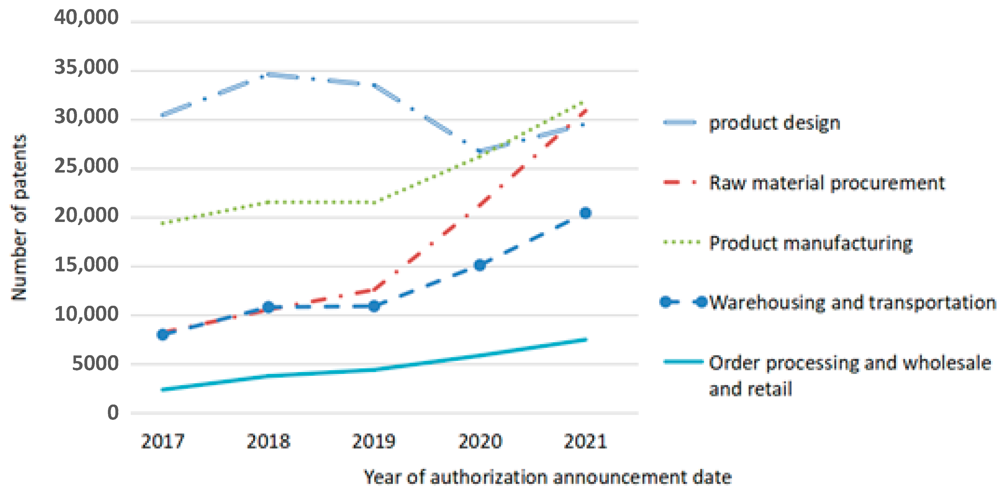 Sustainability 16 01009 g002