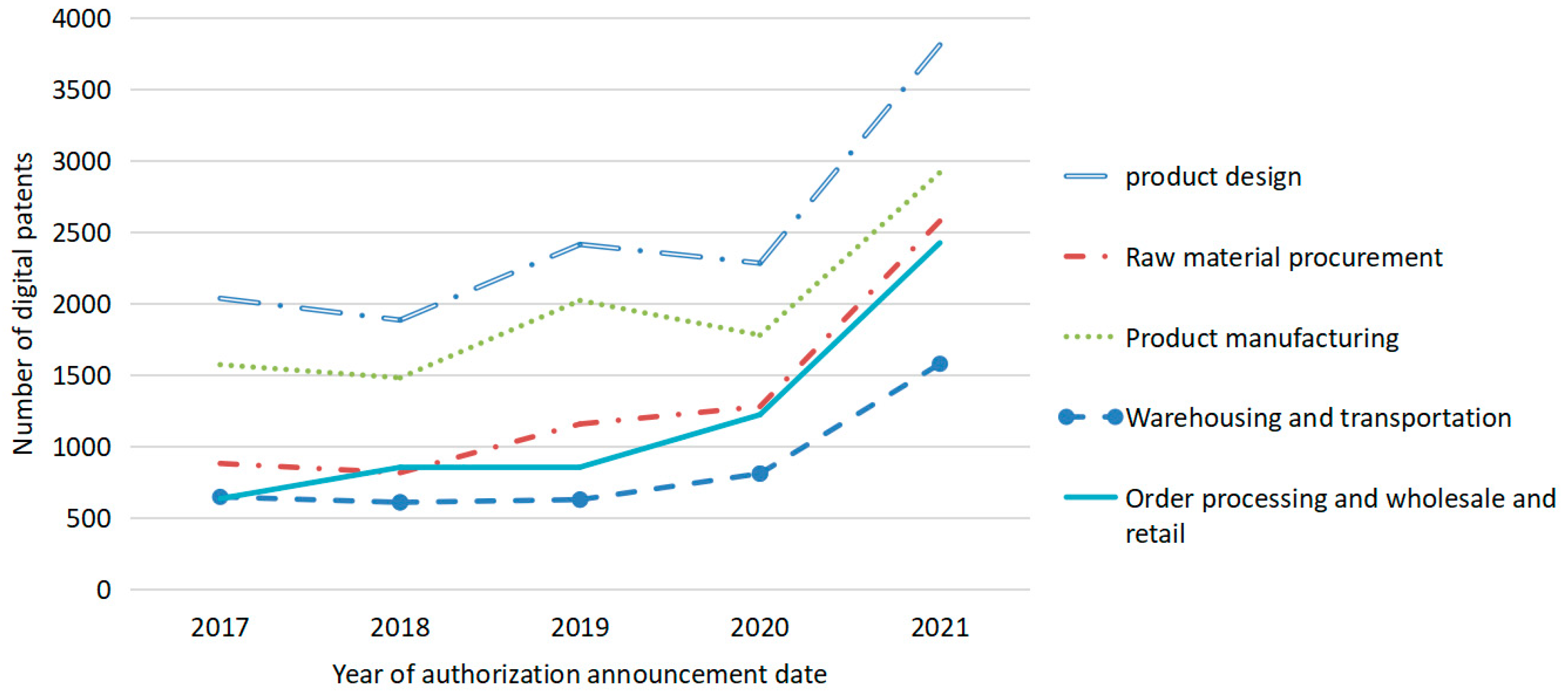Sustainability 16 01009 g003